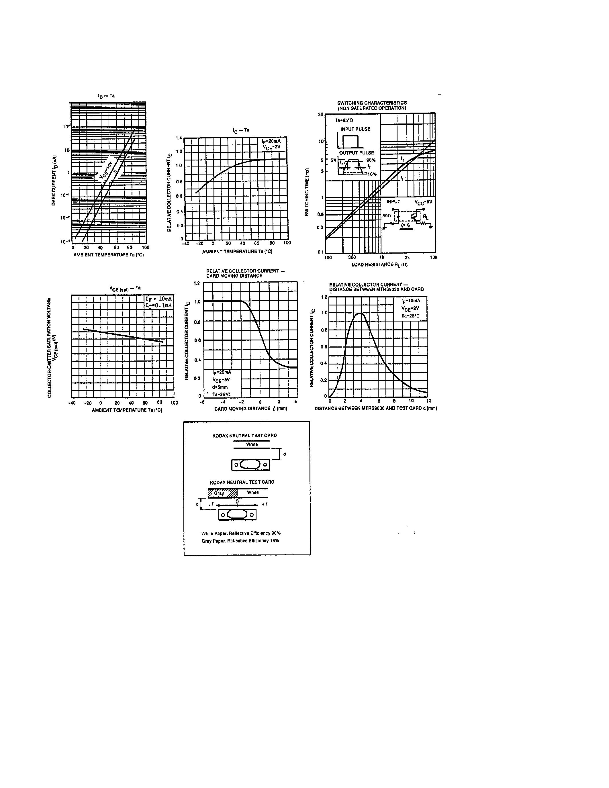 Datasheet MTRS9030 page 2 Datasheet MTRS9030 - Reflective Switch page 2