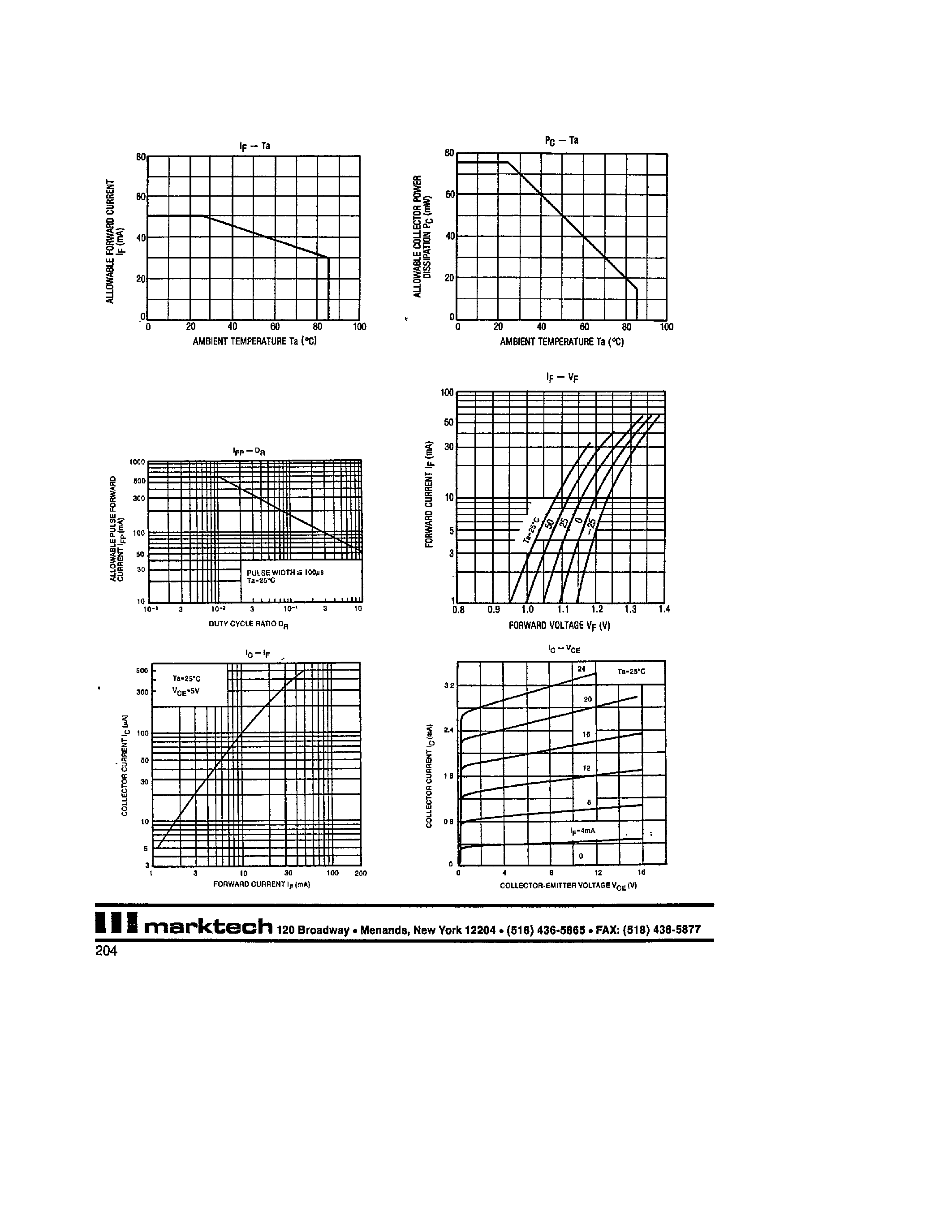 Datasheet MTRS9040 page 2 Datasheet MTRS9040 - Reflective Switch page 2