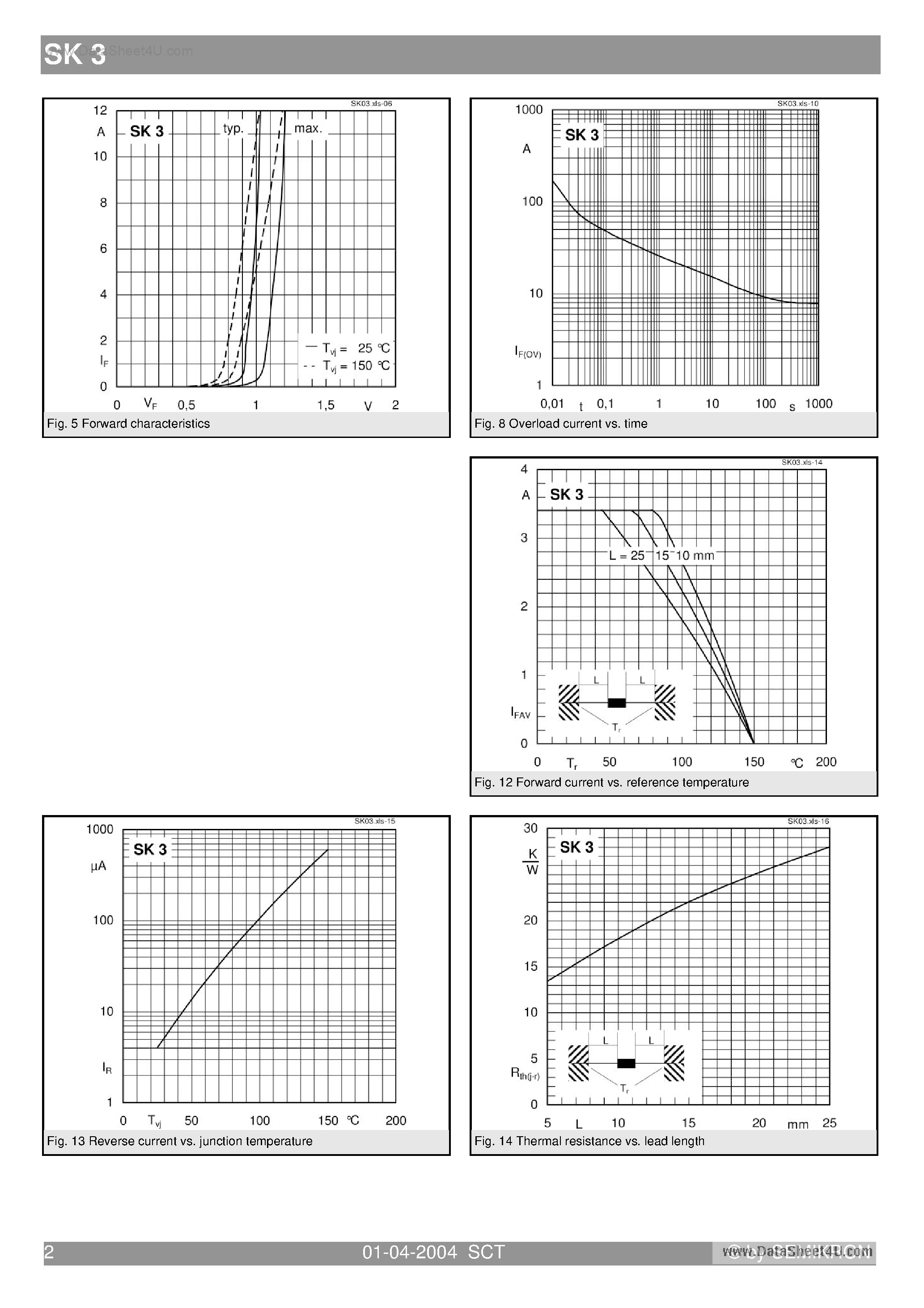 Datasheet SK3/10 - Rectifier Diode page 2