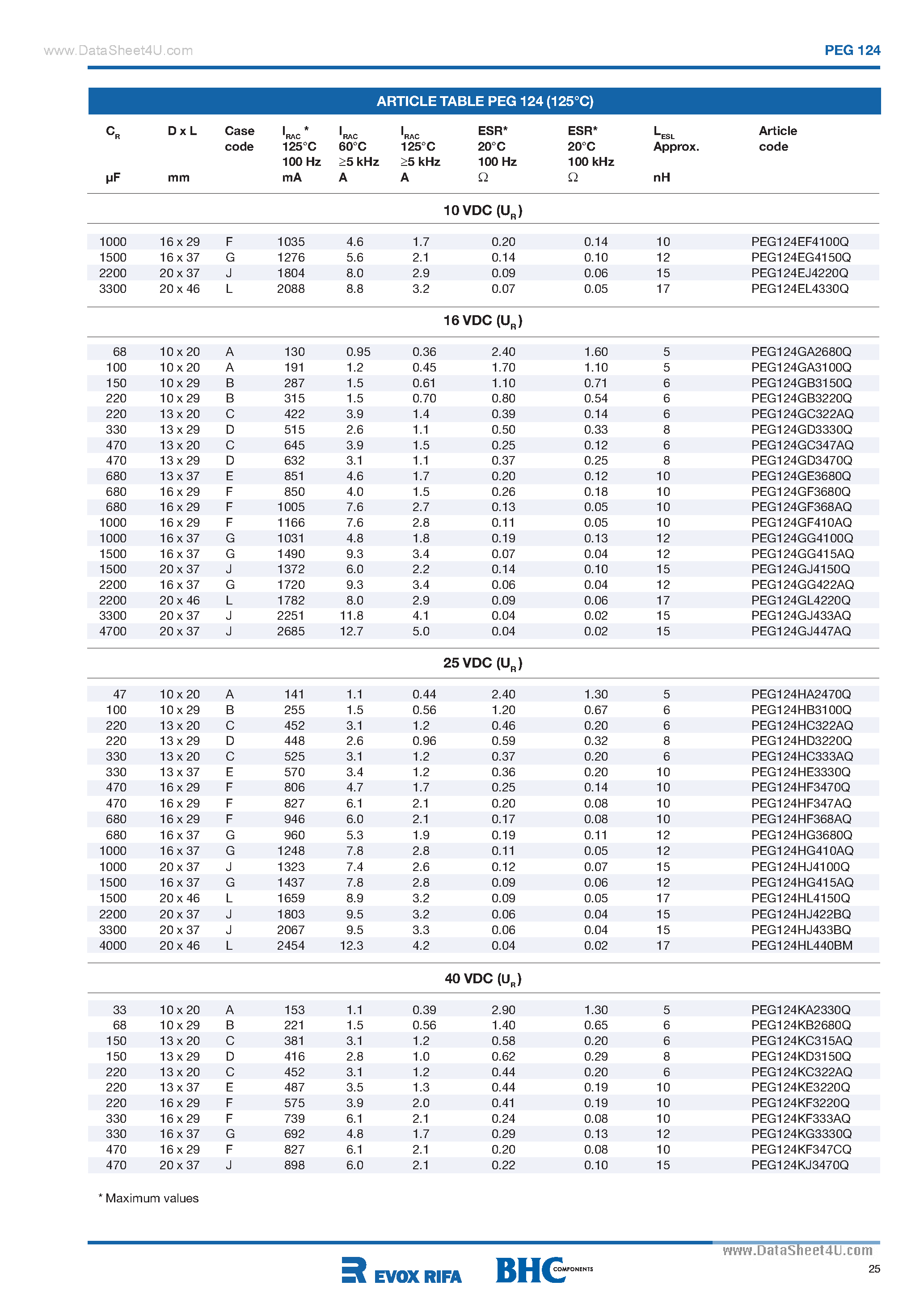 Datasheet PEG124 - Capacitor page 2
