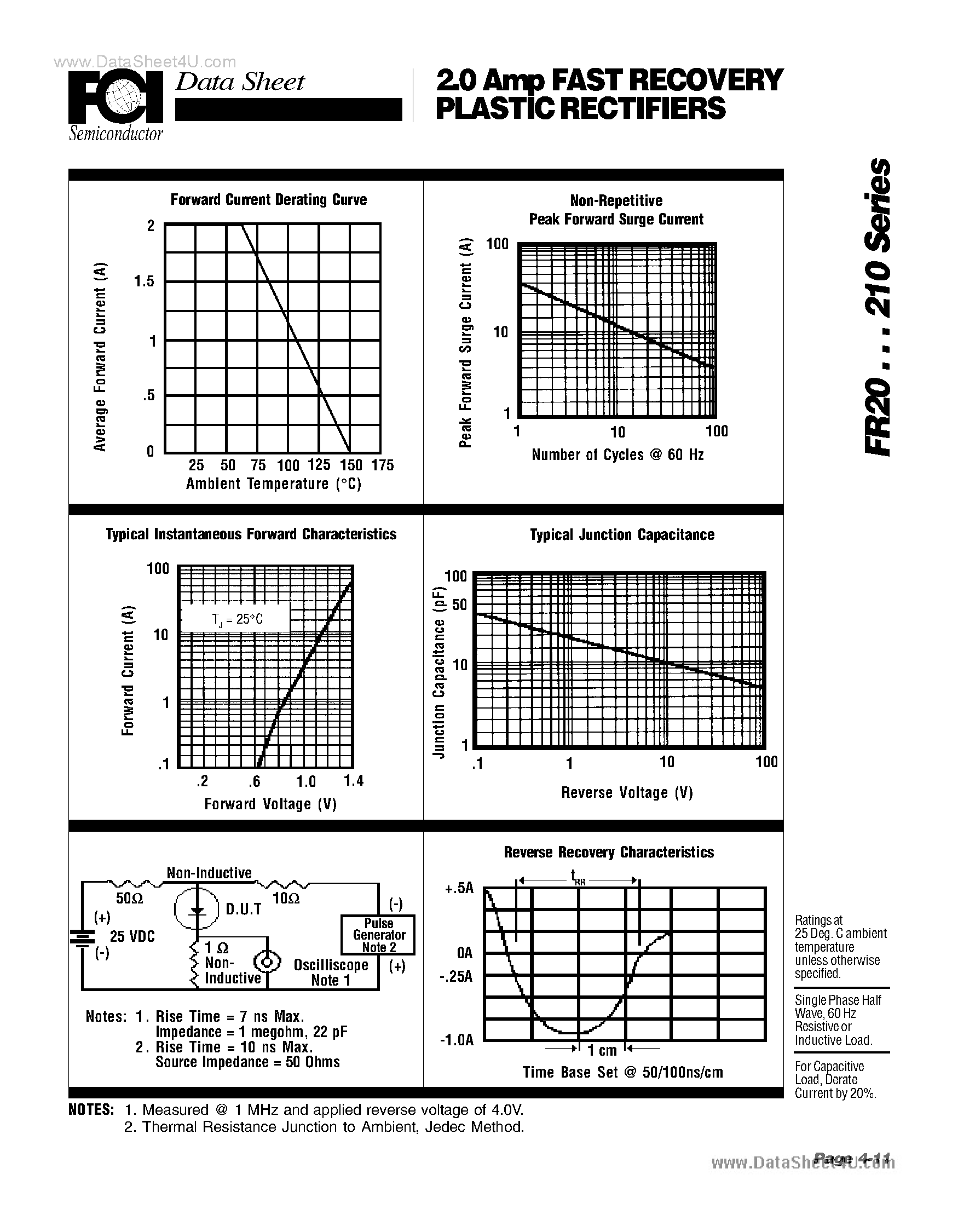 Datasheet FR20 page 2 Datasheet FR20 - (FR2x) Fast Efficient Rectifiers page 2