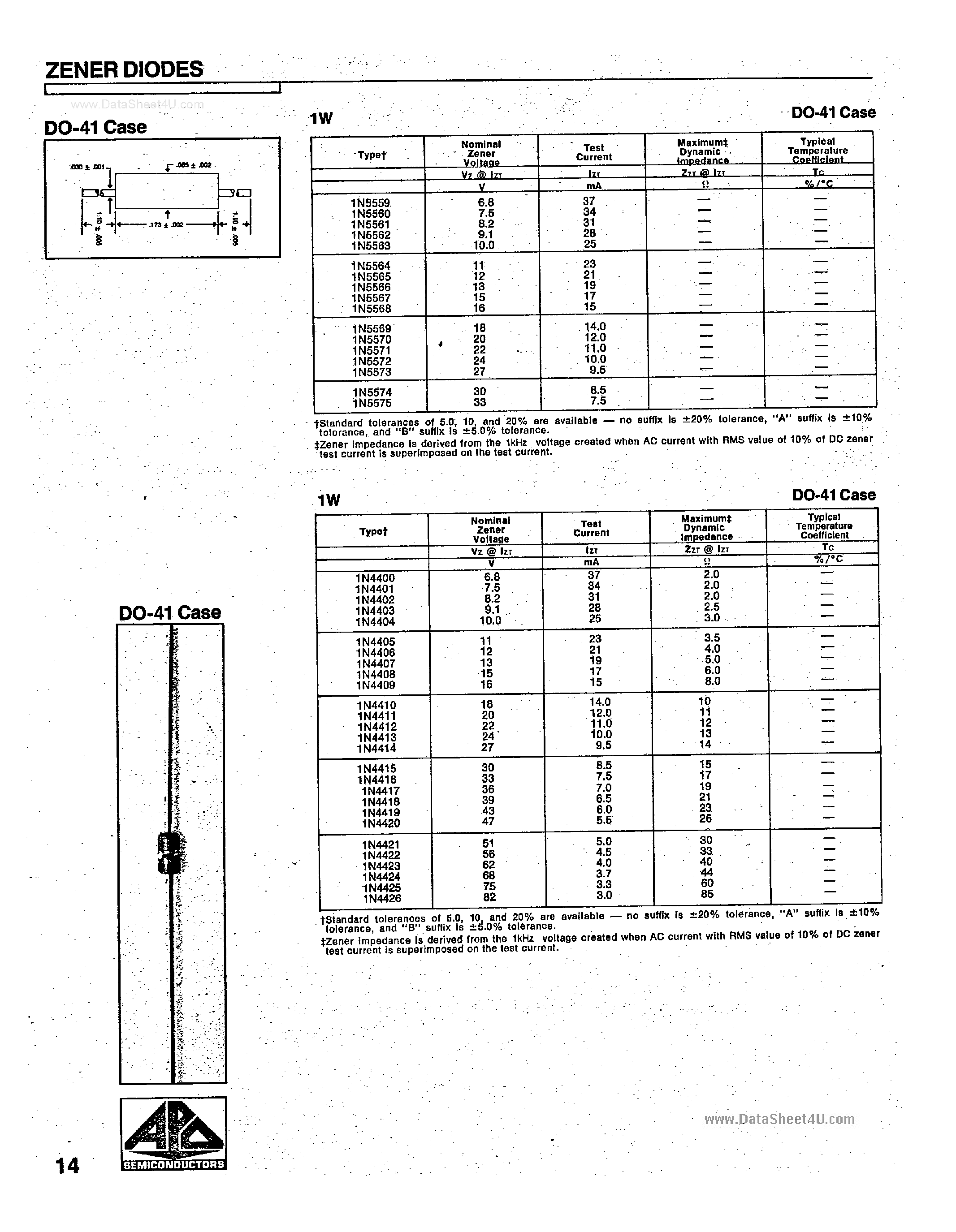 Datasheet 1N4407 - Zener Diodes page 1