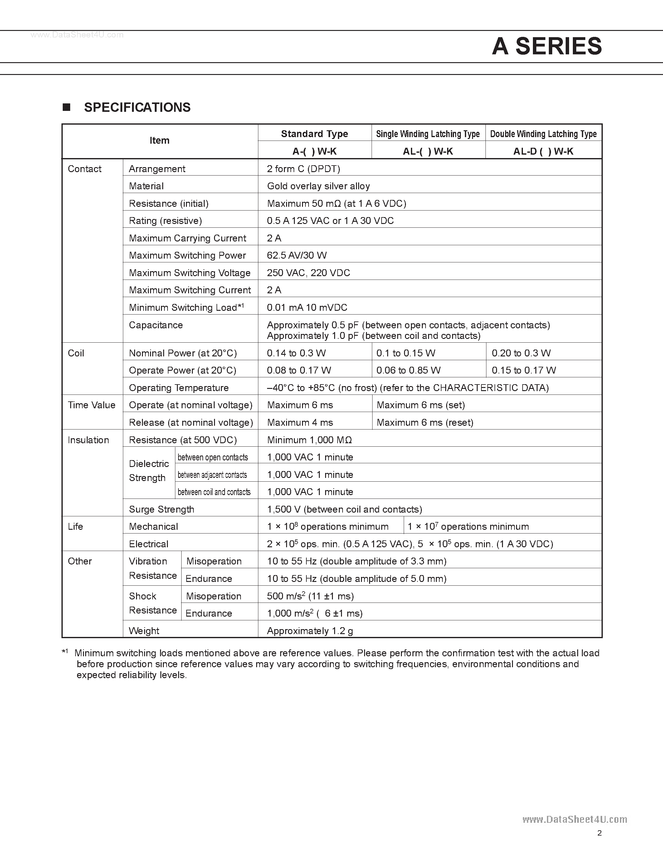Даташит на микросхему A12W-K страница 2 Даташит A12W-K - 2 Poles страница 2