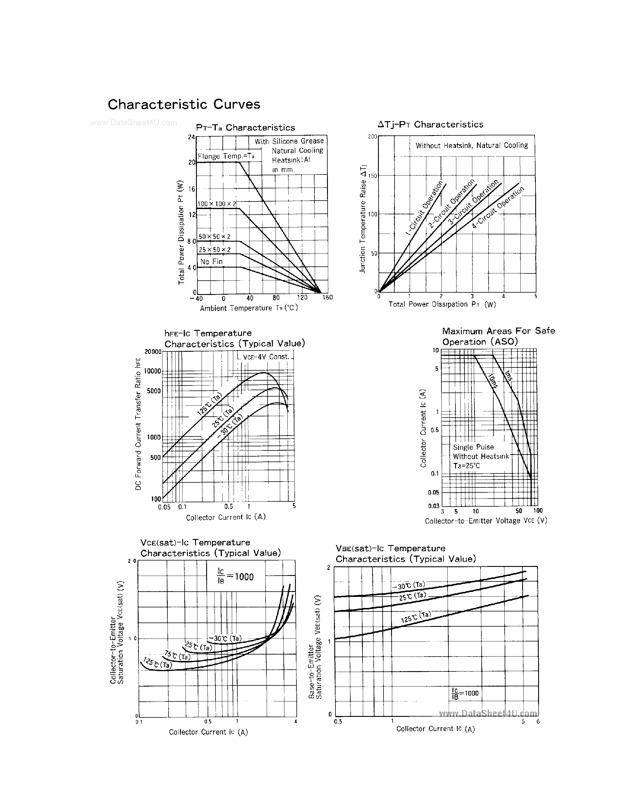 Datasheet STA405A page 2 Datasheet STA405A - Silicon NPN Triple Diffused Planar Darlington page 2