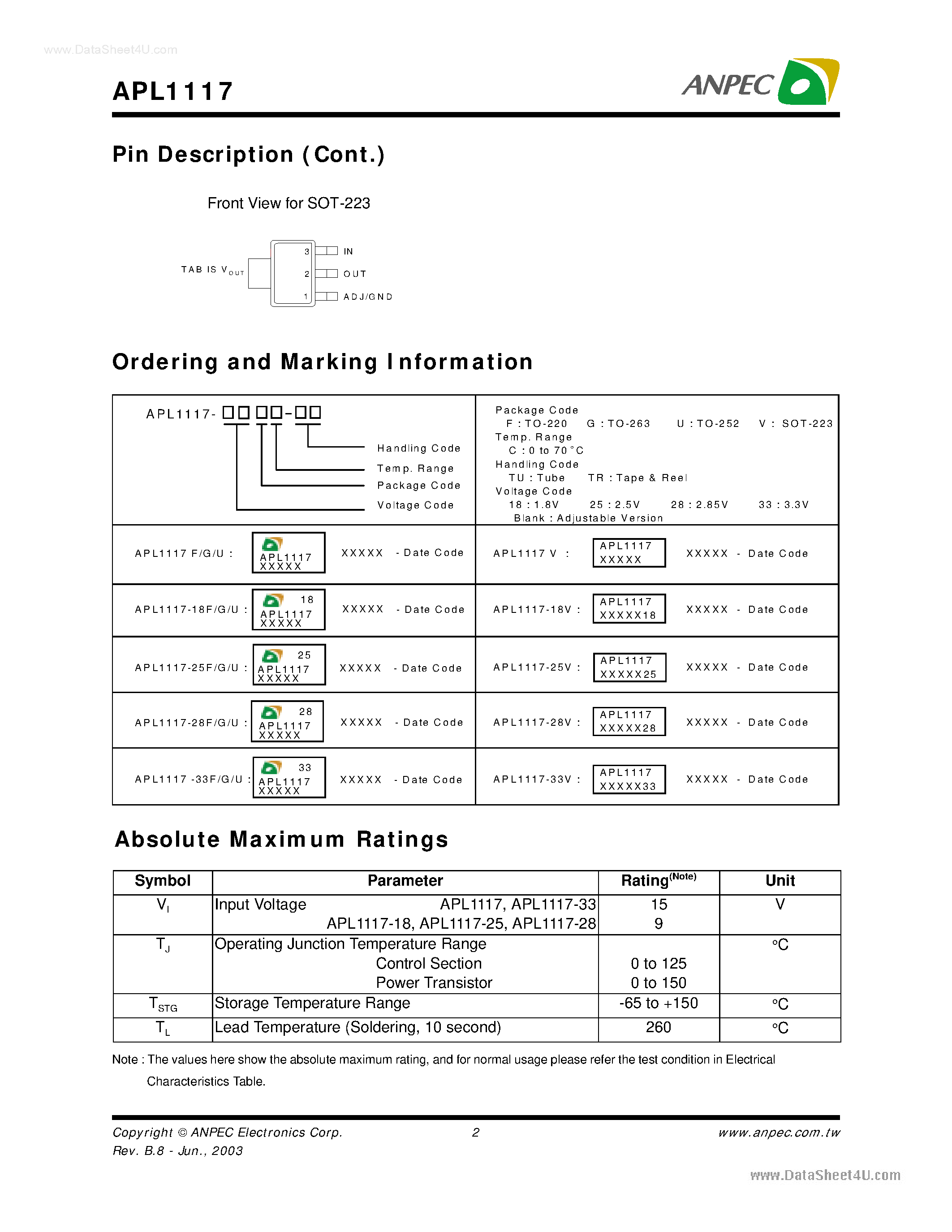 Даташит APL1117 - 1A Low Dropout Fast Response Positive Adjustable Regulator страница 2