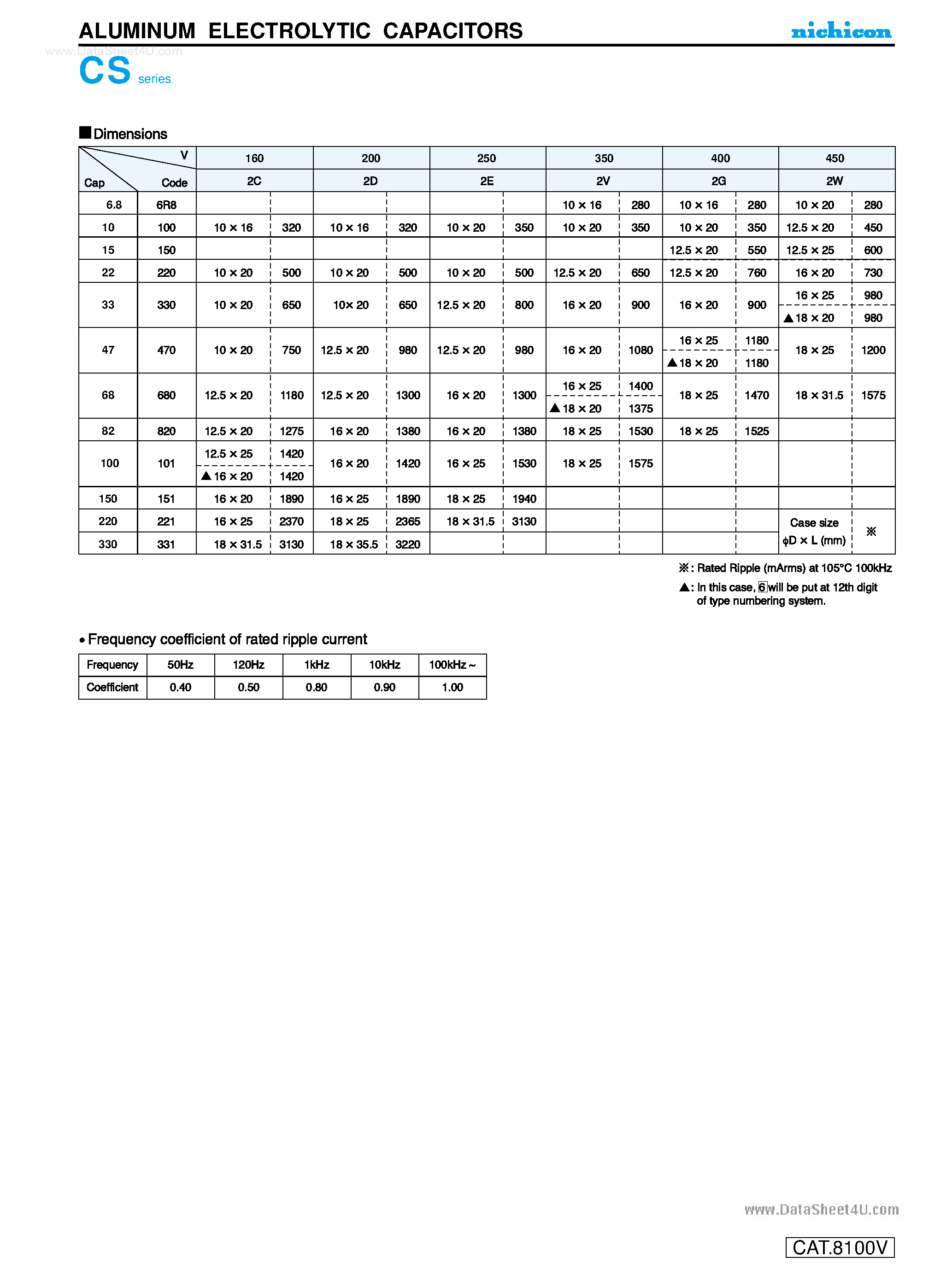 Datasheet UCS2CxxxMxx - ALUMINUM ELECTROLYTIC CAPACITORS page 2