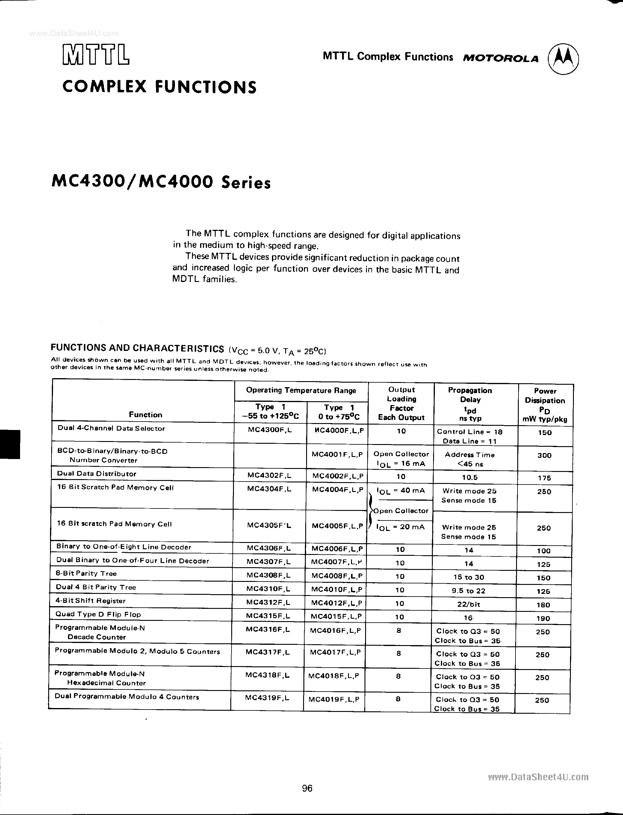Datasheet MC4000 - (MC4000 Series) Complex Functions page 1