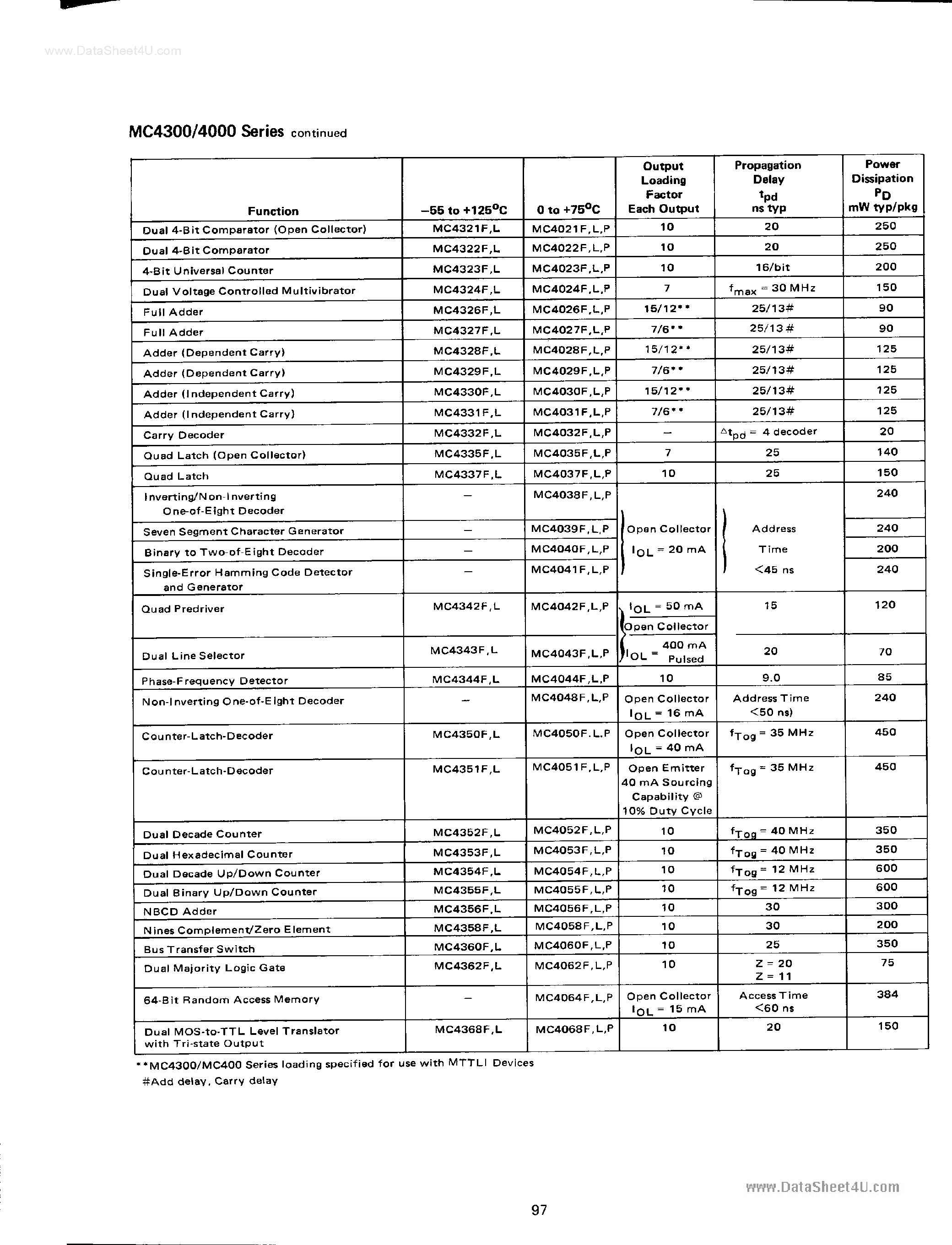 Даташит MC4000 - (MC4000 Series) Complex Functions страница 2