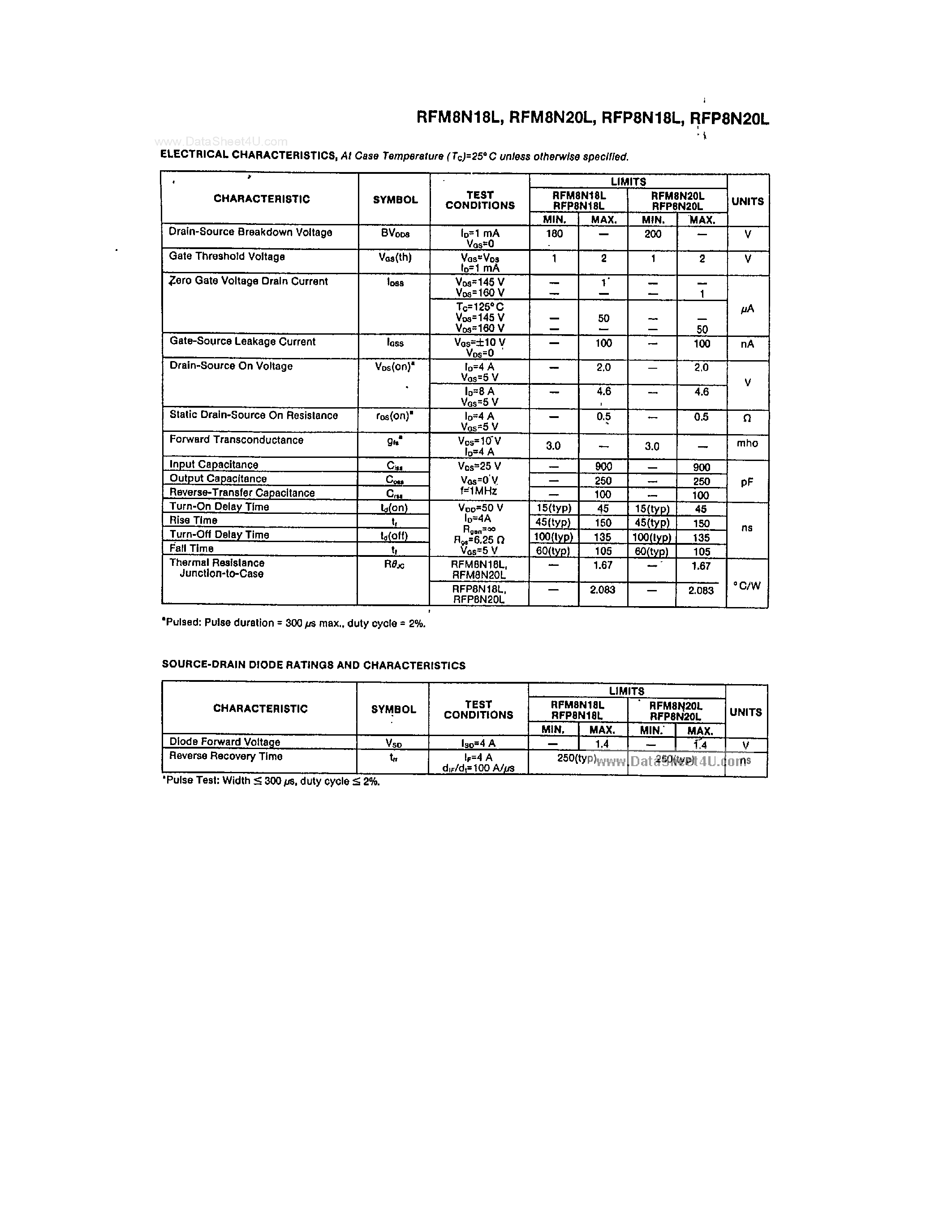 Datasheet RFP8N18L page 2 Datasheet RFP8N18L - (RFP8N18L / RFP8N20L) N-CHANNEL LOGIC LEVEL POWER FIELD EFFECT TRANSISTORS page 2