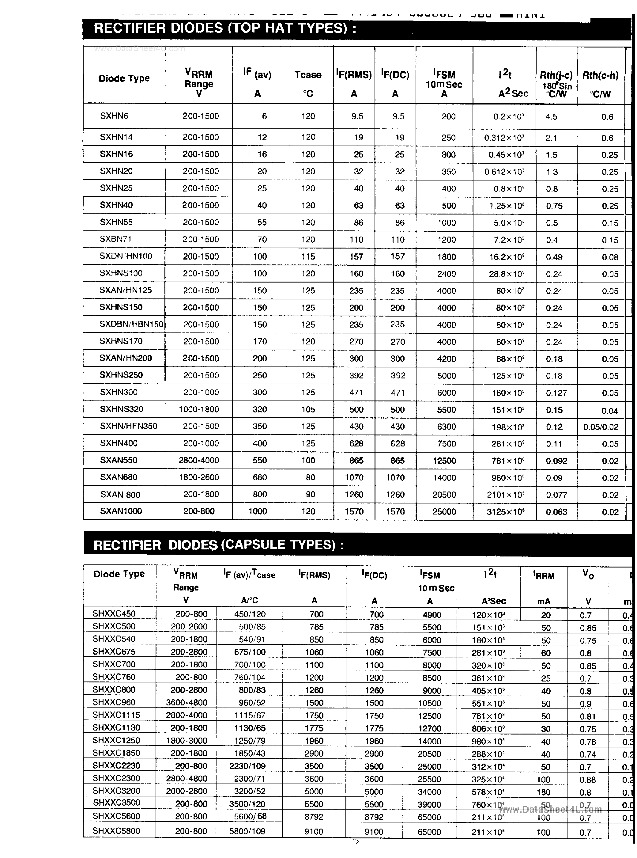 Datasheet SH02C450 - (SHxxCxxx) Rectifier Diodes page 2