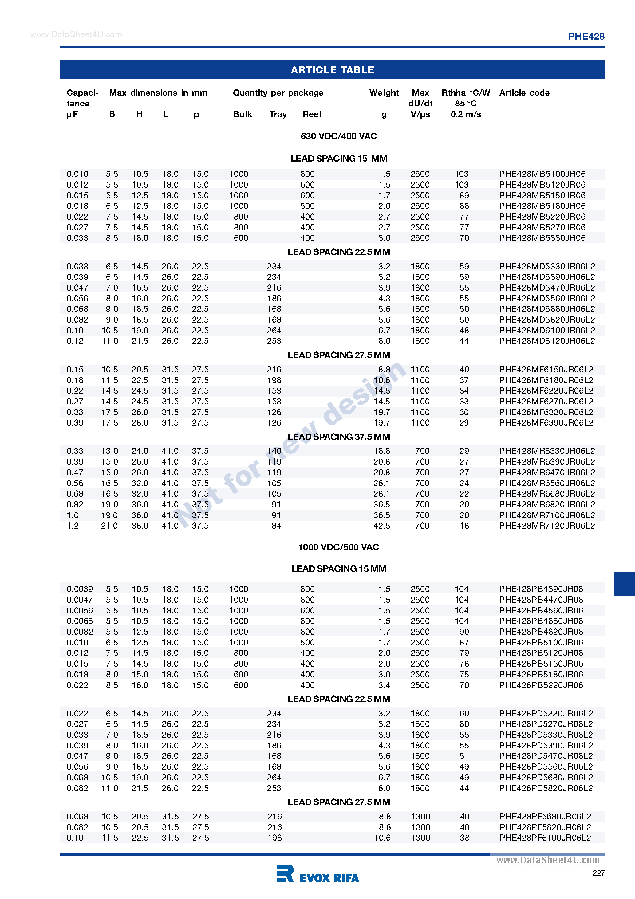 Datasheet PHE428 page 2 Datasheet PHE428 - Double metallized film pulse capacitor page 2