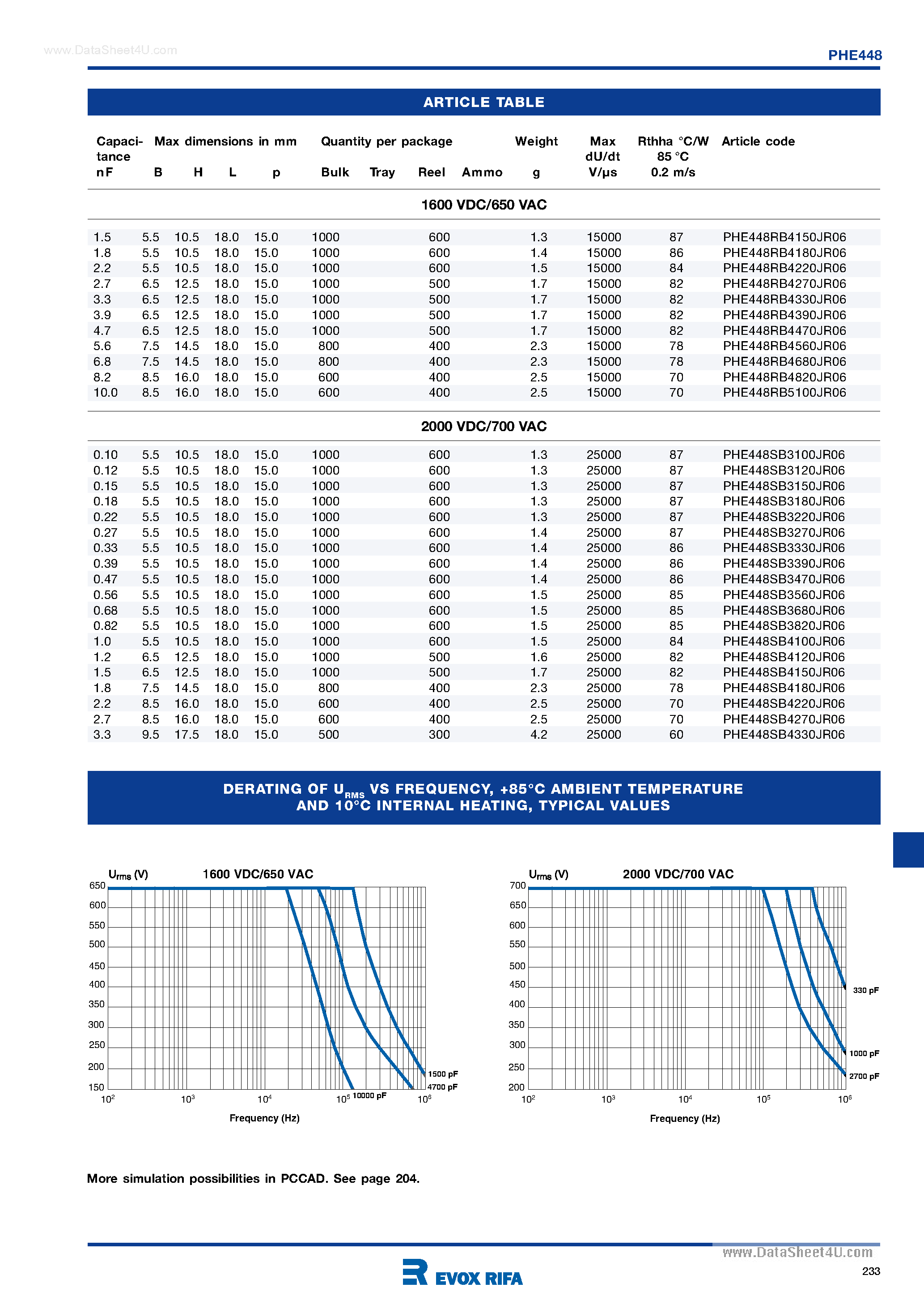 Datasheet PHE448 - Pulse capacitor page 2