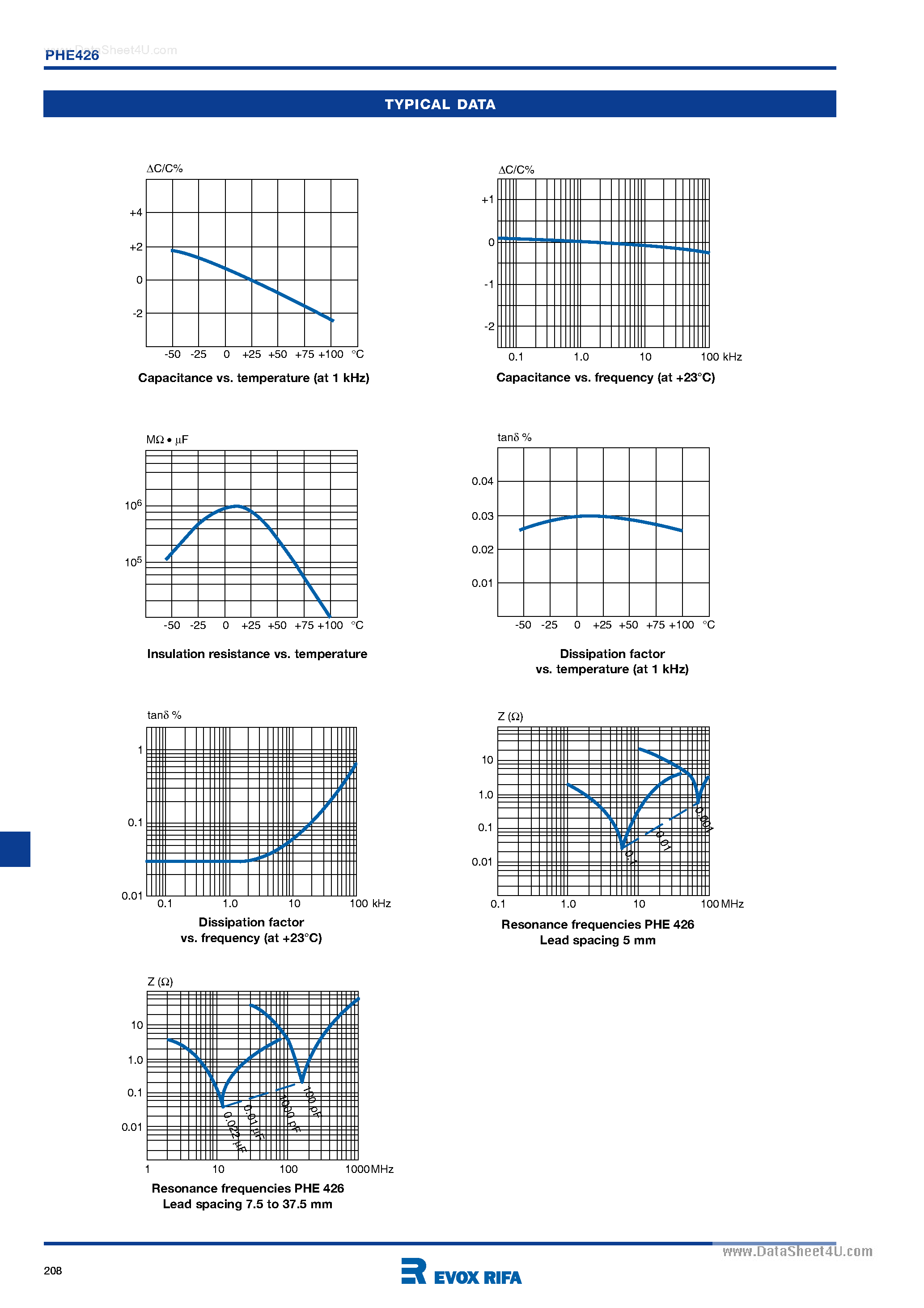Datasheet PHE426 page 2 Datasheet PHE426 - Pulse capacitor page 2