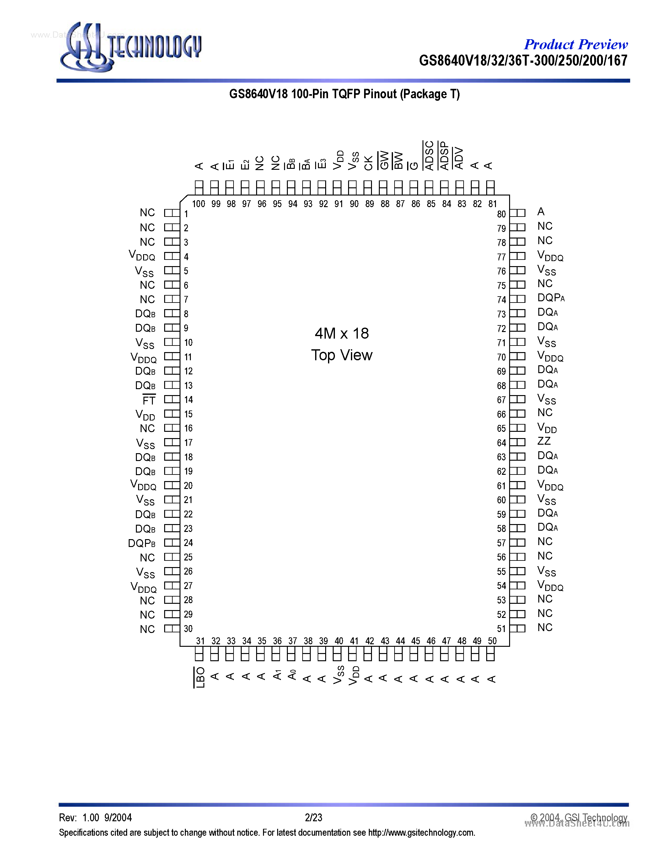 Datasheet GS8640V32T-xxx - (GS8640VxxT-xxx) 4M x 18/ 2M x 32/ 2M x 36 72Mb Sync Burst SRAMs page 2