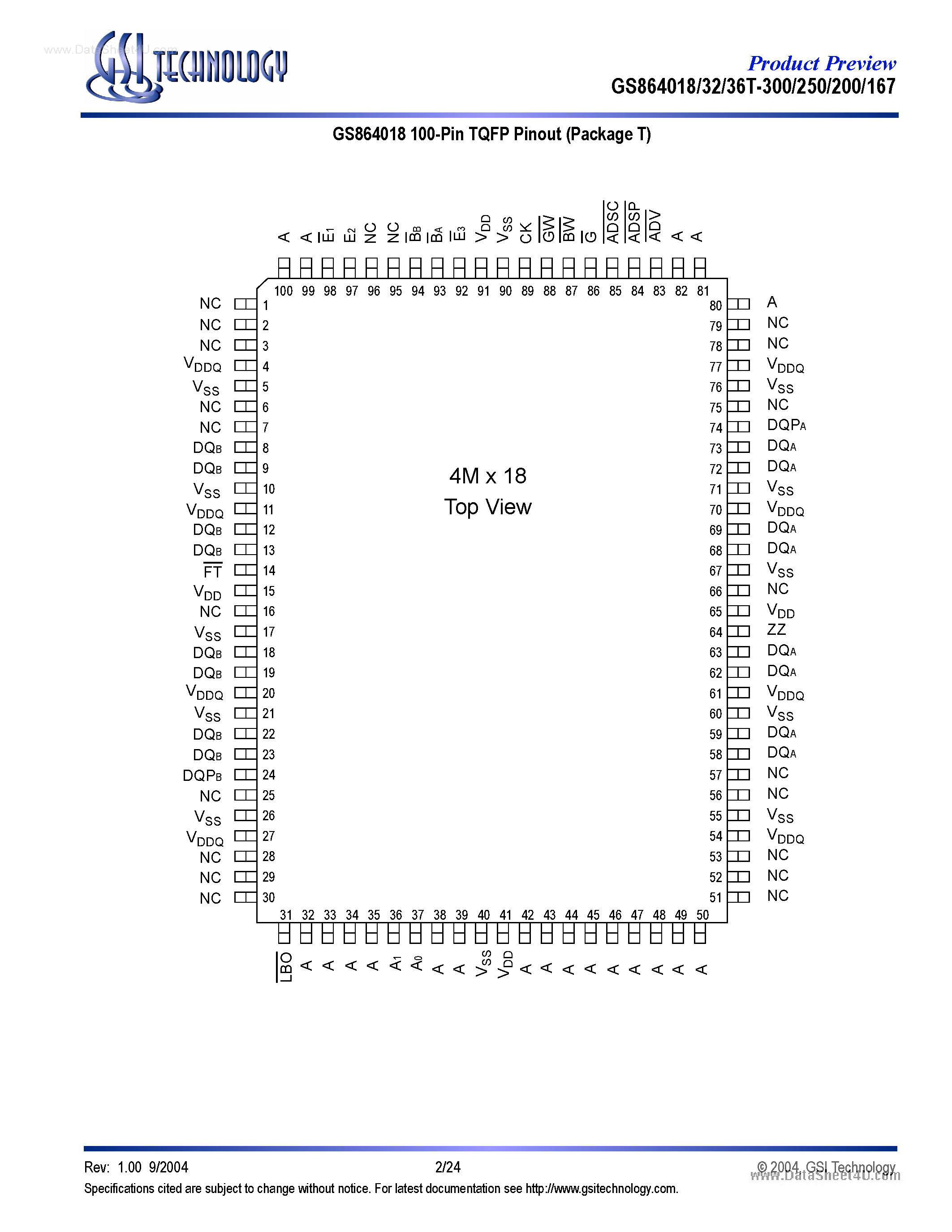Datasheet GS864018T-xxx - (GS8640xxT) 4M x 18/ 2M x 32/ 2M x 36 72Mb Sync Burst SRAMs page 2