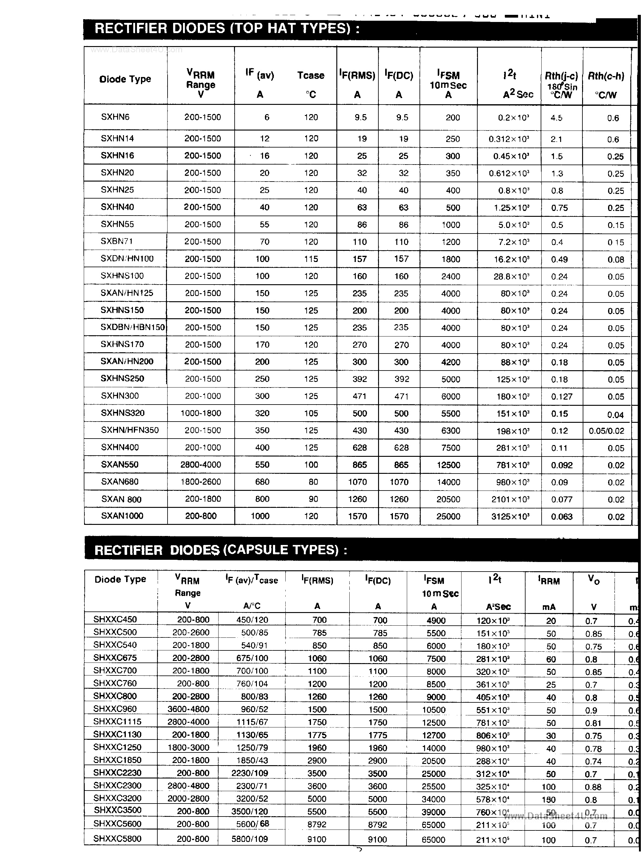 Datasheet S15HNS150 - Rectifier Diodes page 2