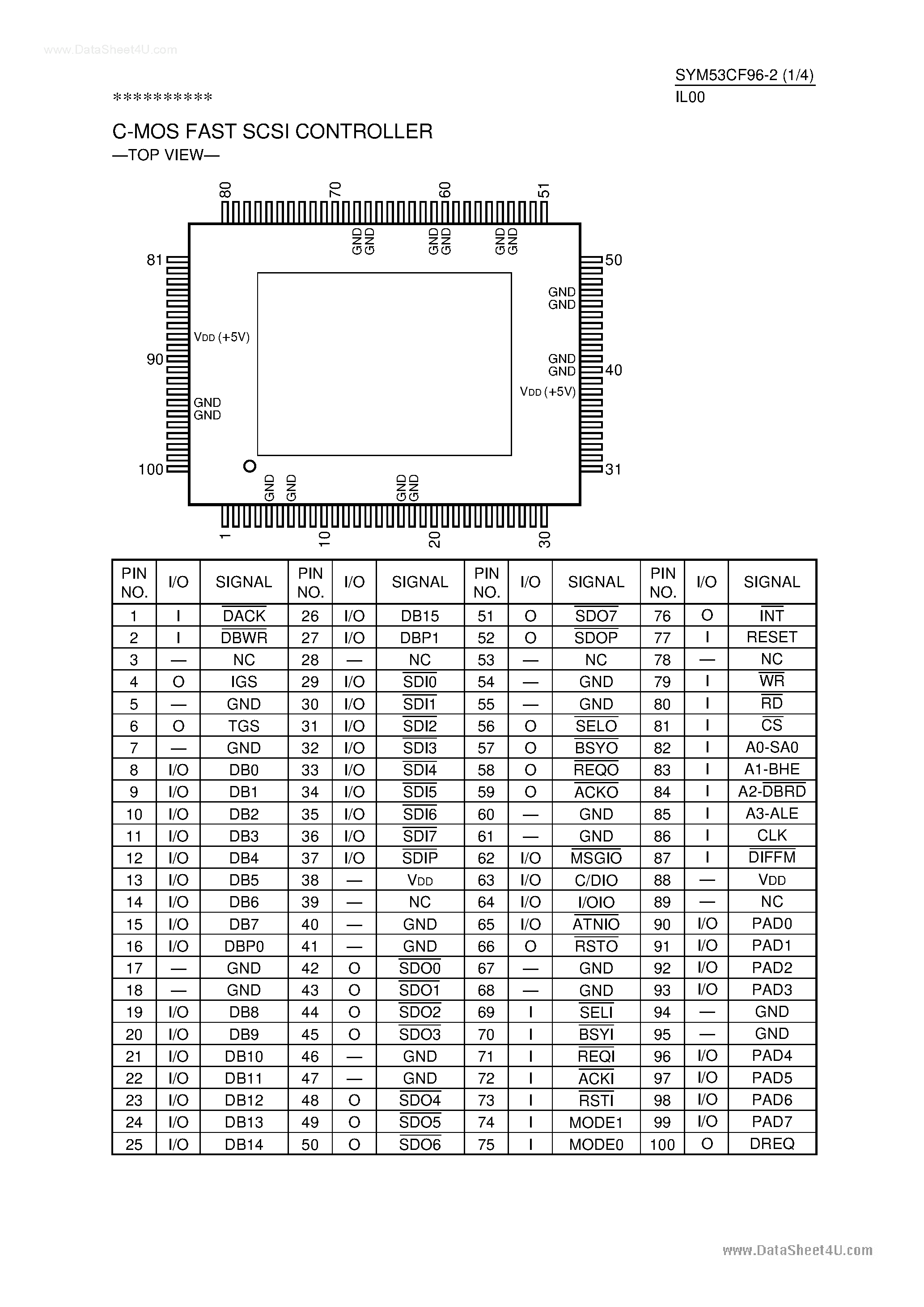 Даташит на микросхему SYM53CF96-2 страница 1 Даташит SYM53CF96-2 - CMOS Fast SCSI Controller страница 1