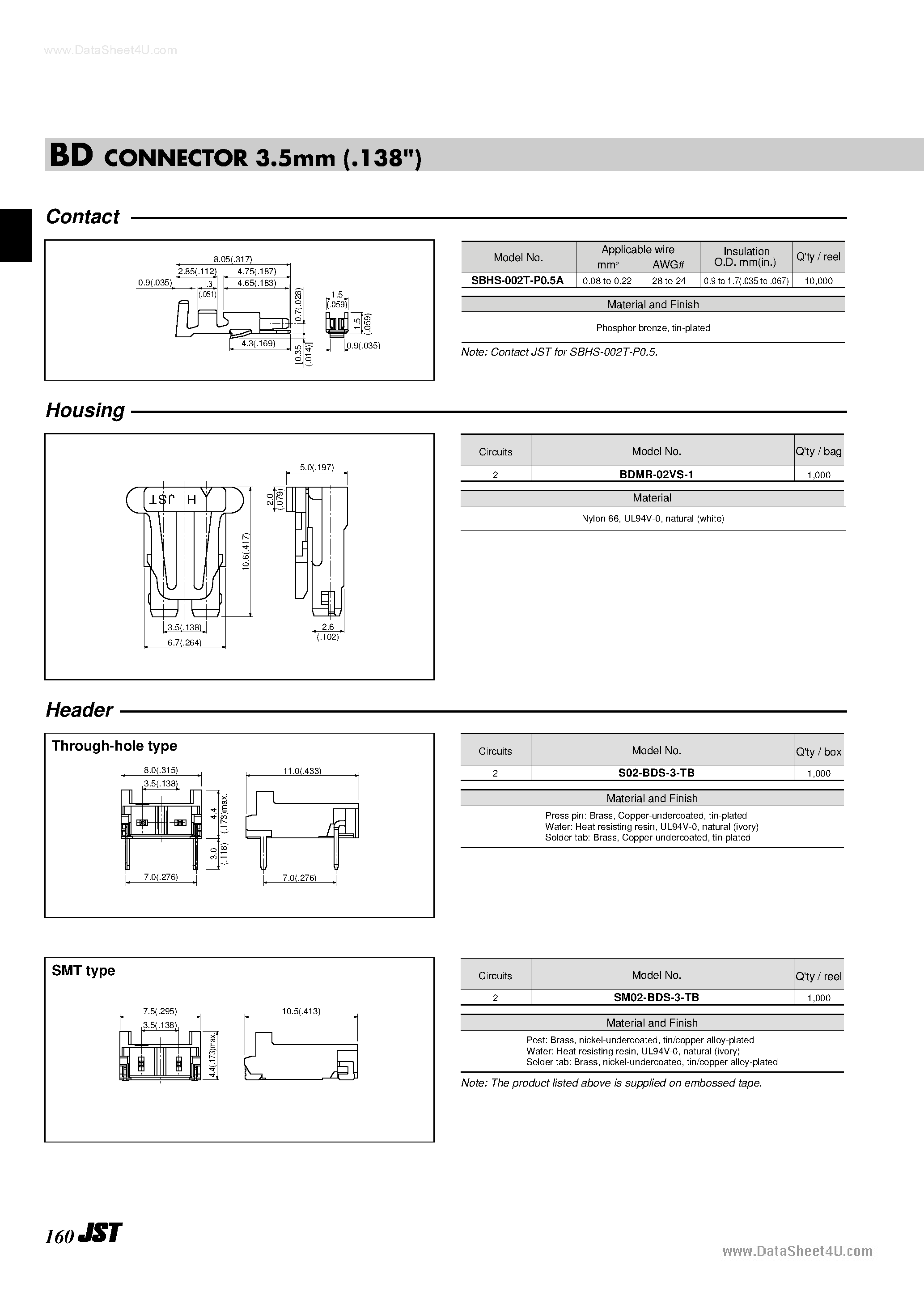 Datasheet SM02-BDS-3-TB - BD Conncetor page 2