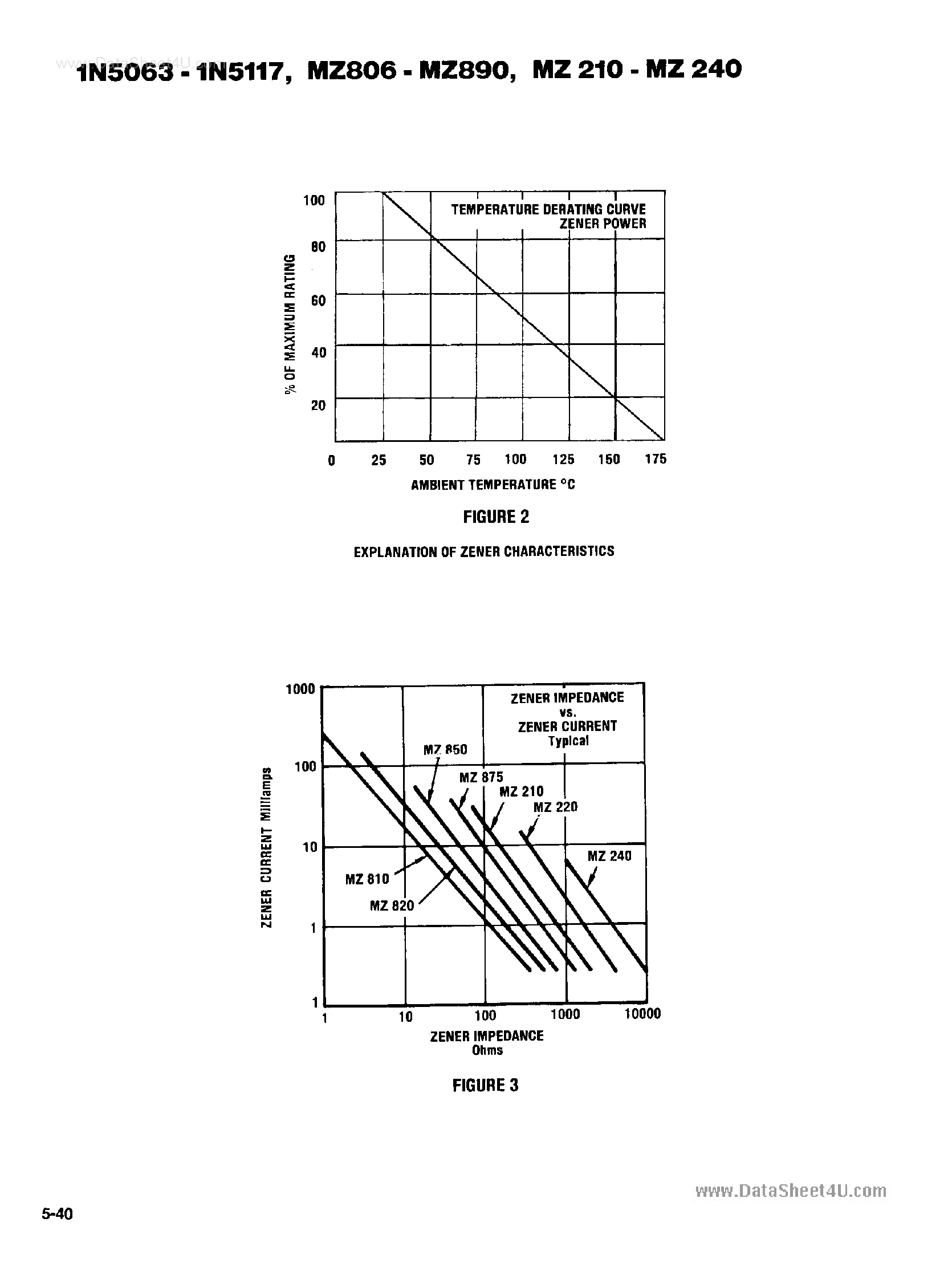 Datasheet MZ730 - (MZ73x) 3 WATT GLASS ZENER DIODES page 2
