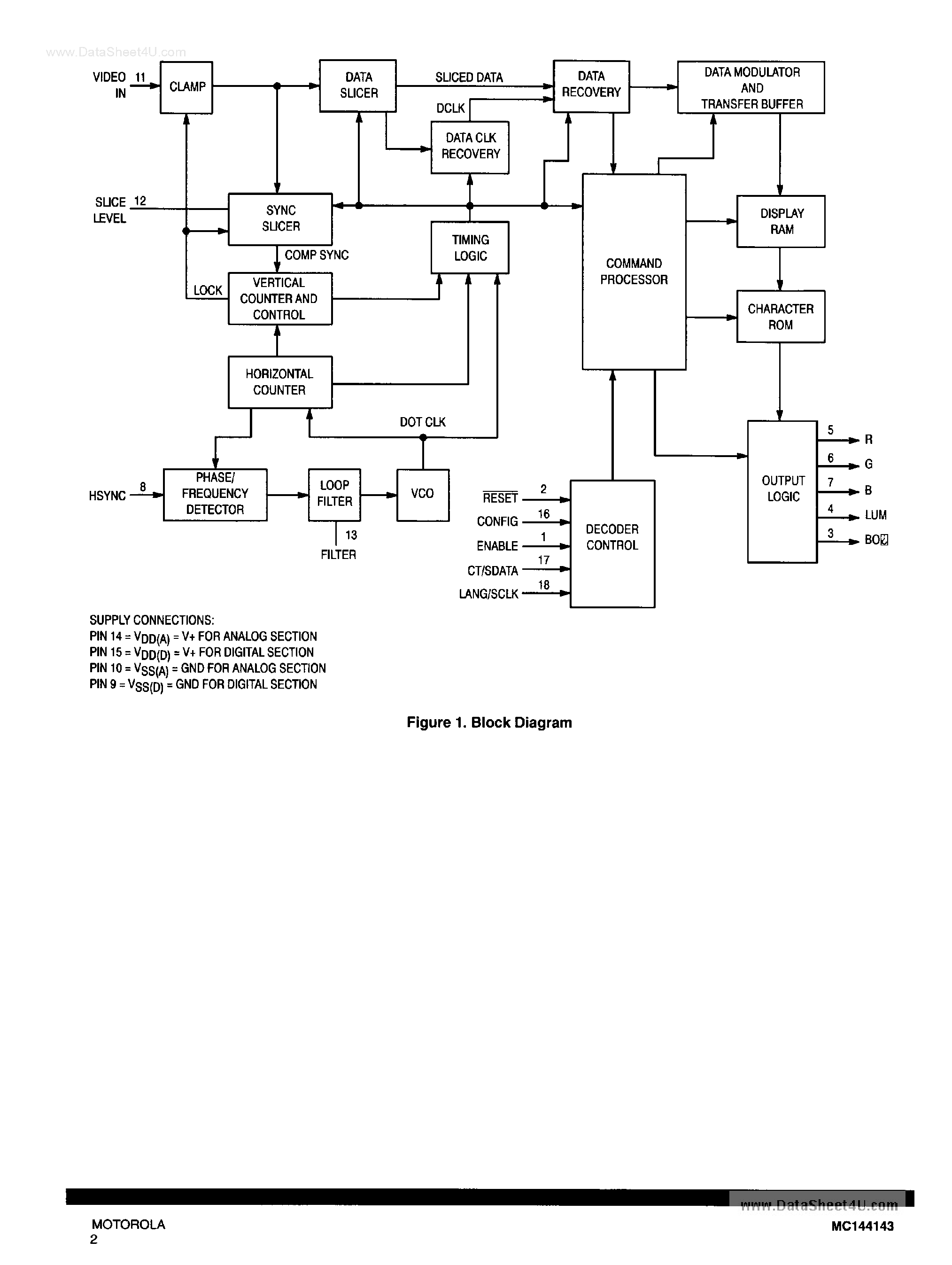 Даташит MC144143 - Closed Caption Decoder CMOS страница 2