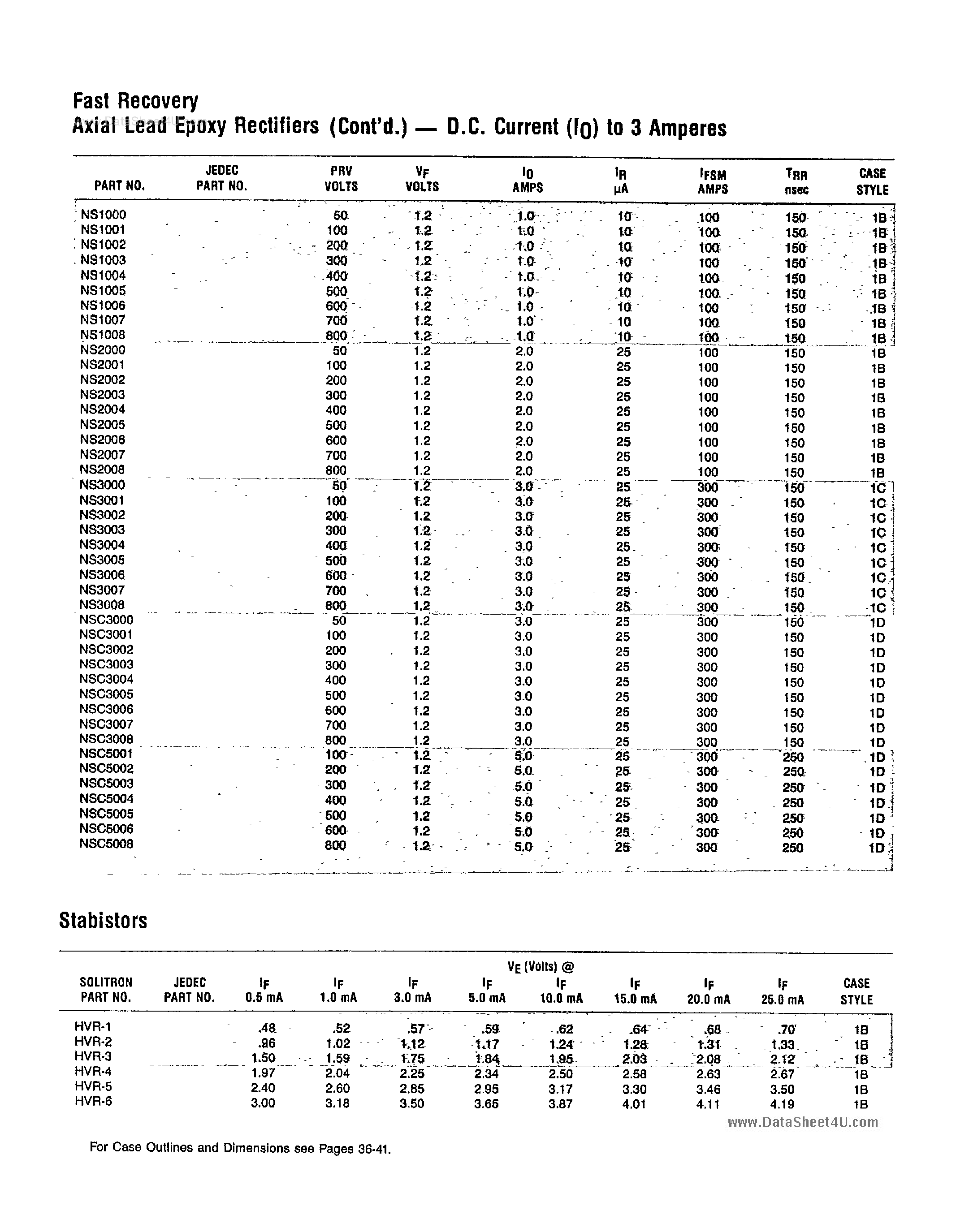 Datasheet NS2004 page 1 Datasheet NS2004 - Axial Lead Epoxy Rectifiers page 1