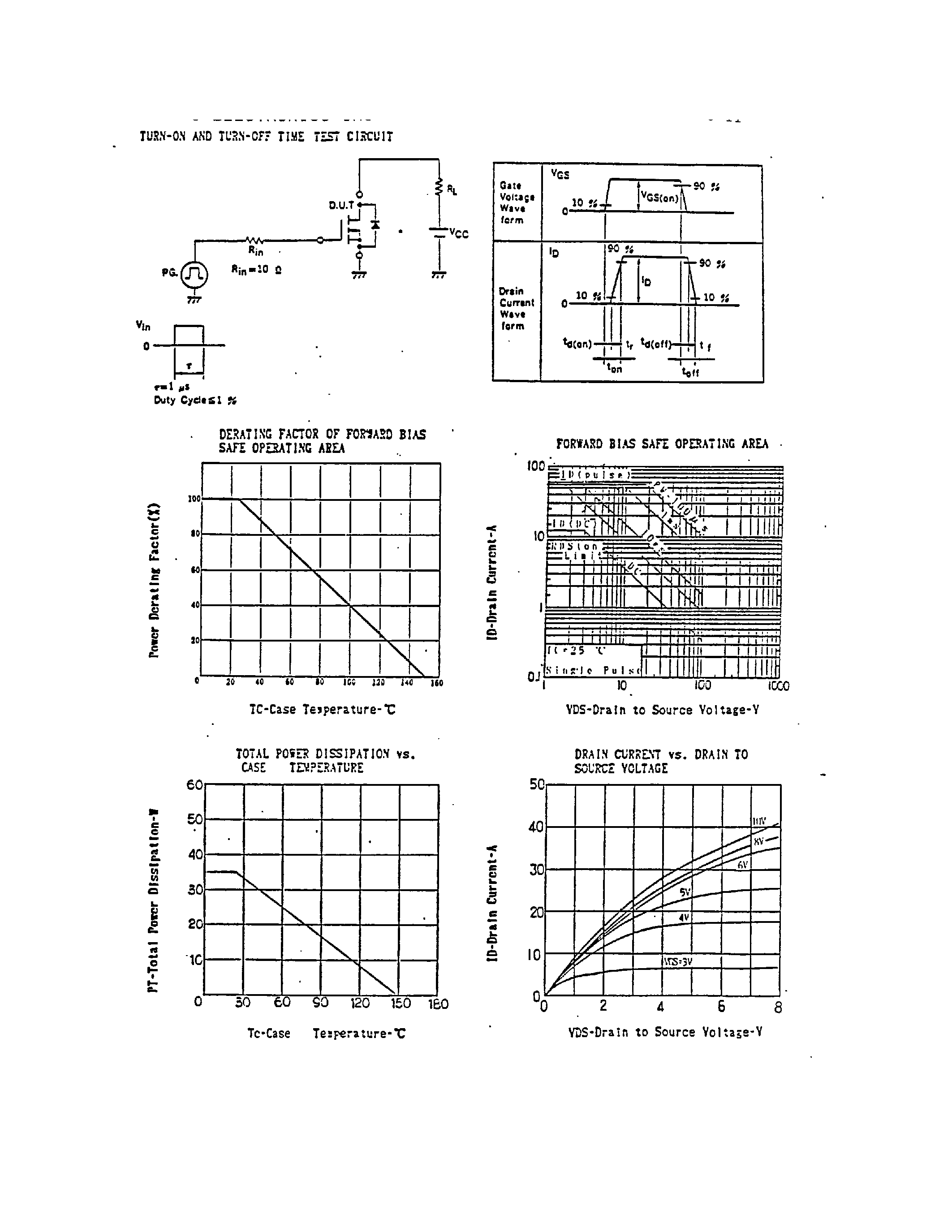 Datasheet K811 - Search -----> 2SK811 page 2