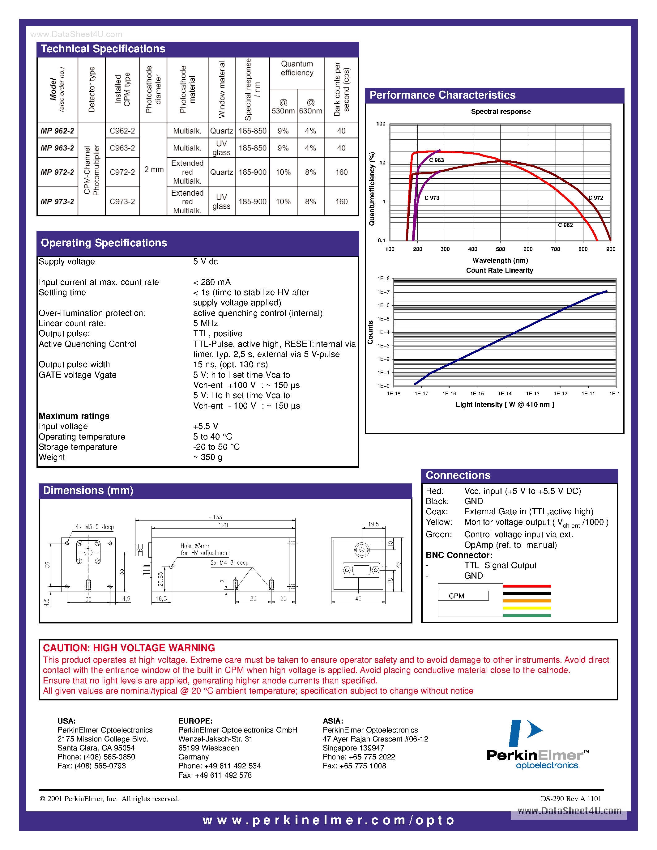 Datasheet MP96x-2 - (MP96x-2 / MP97x-2) Single Photon Counting Module page 2
