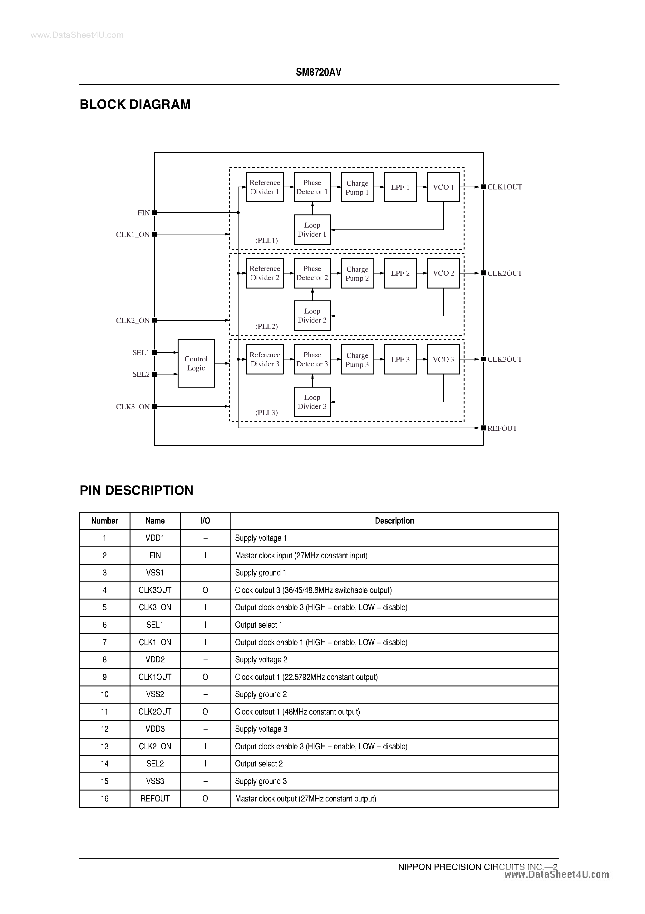 Даташит SM8720AV - 3-PLL Multi-Output Clock Generator страница 2