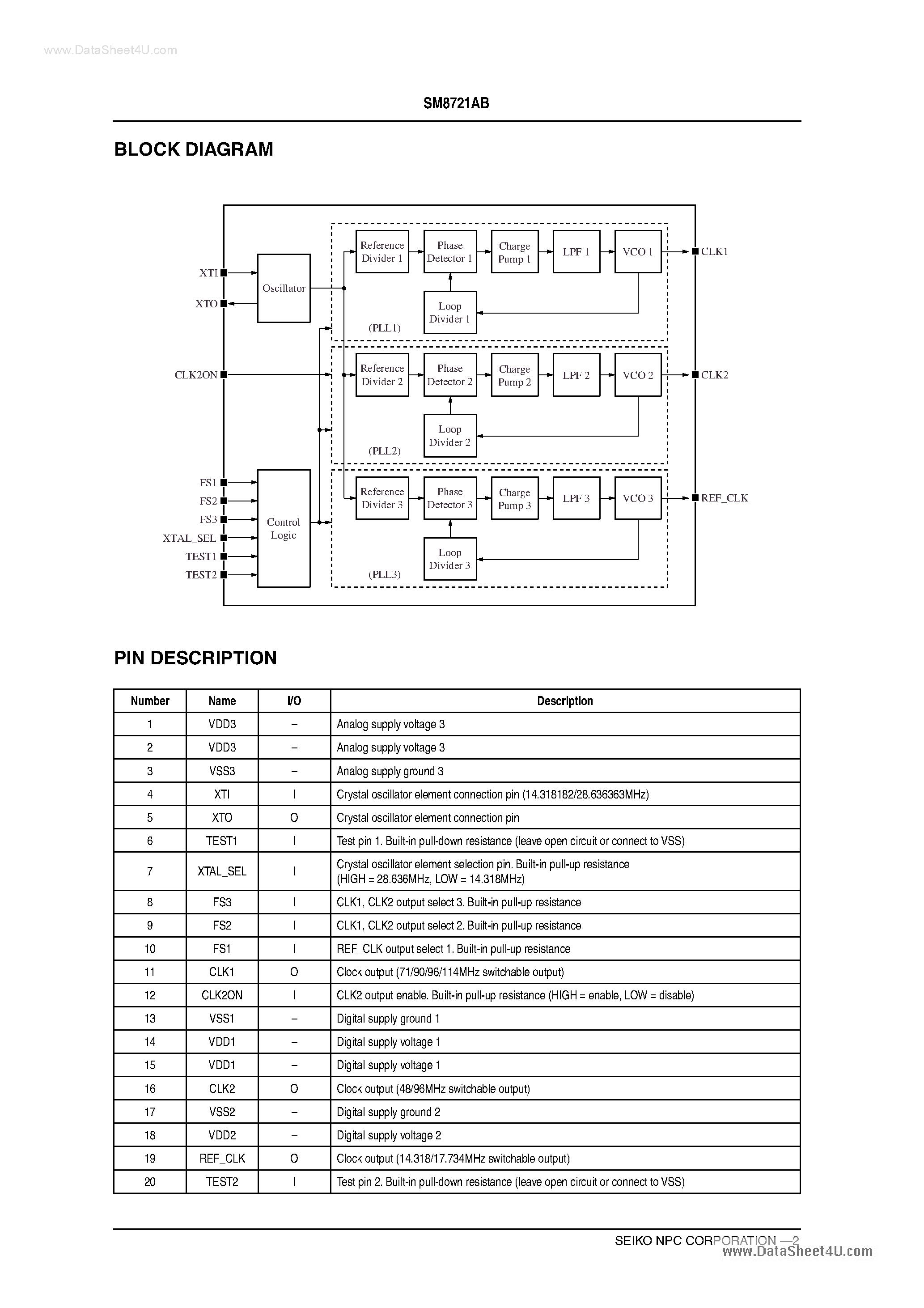 Даташит SM8721AB - 3-PLL Multi-Output Clock Generator страница 2