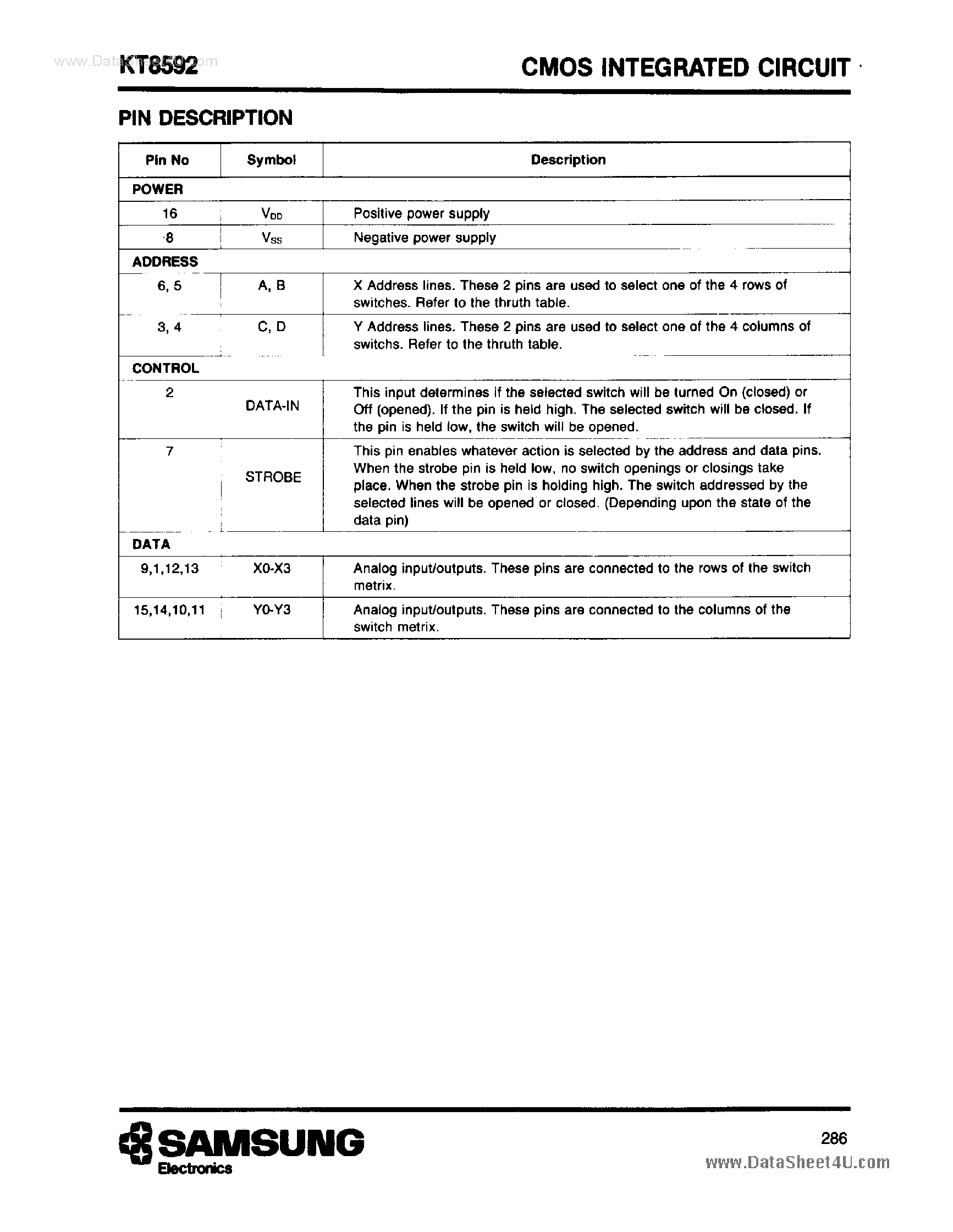 Даташит на микросхему KT8592 страница 2 Даташит KT8592 - 4 x 4 CROSSPOINT SWITCH страница 2