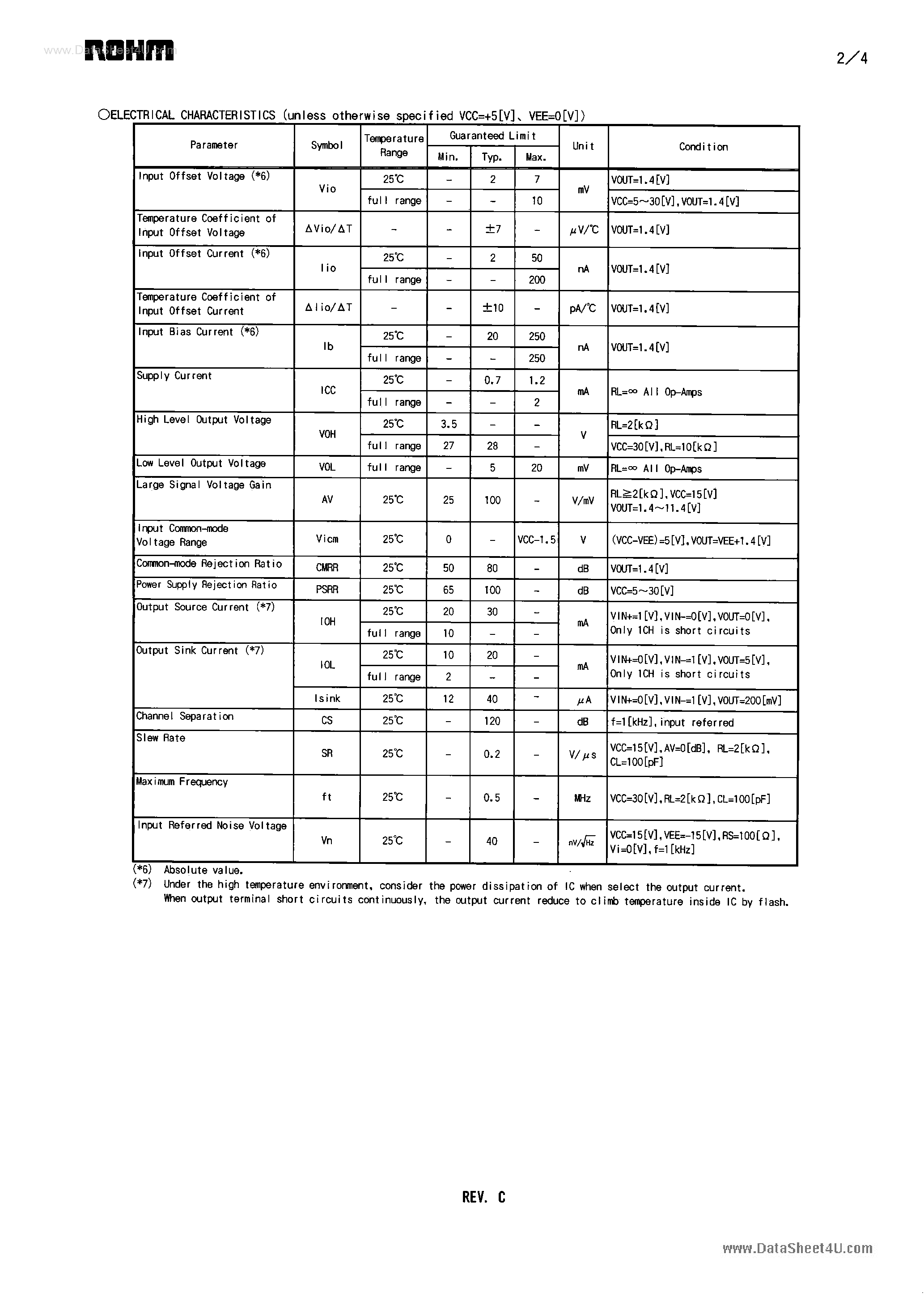 Datasheet BA2904F - GROUND SENSE DUAL OPERATIONAL AMPLIFIERS page 2