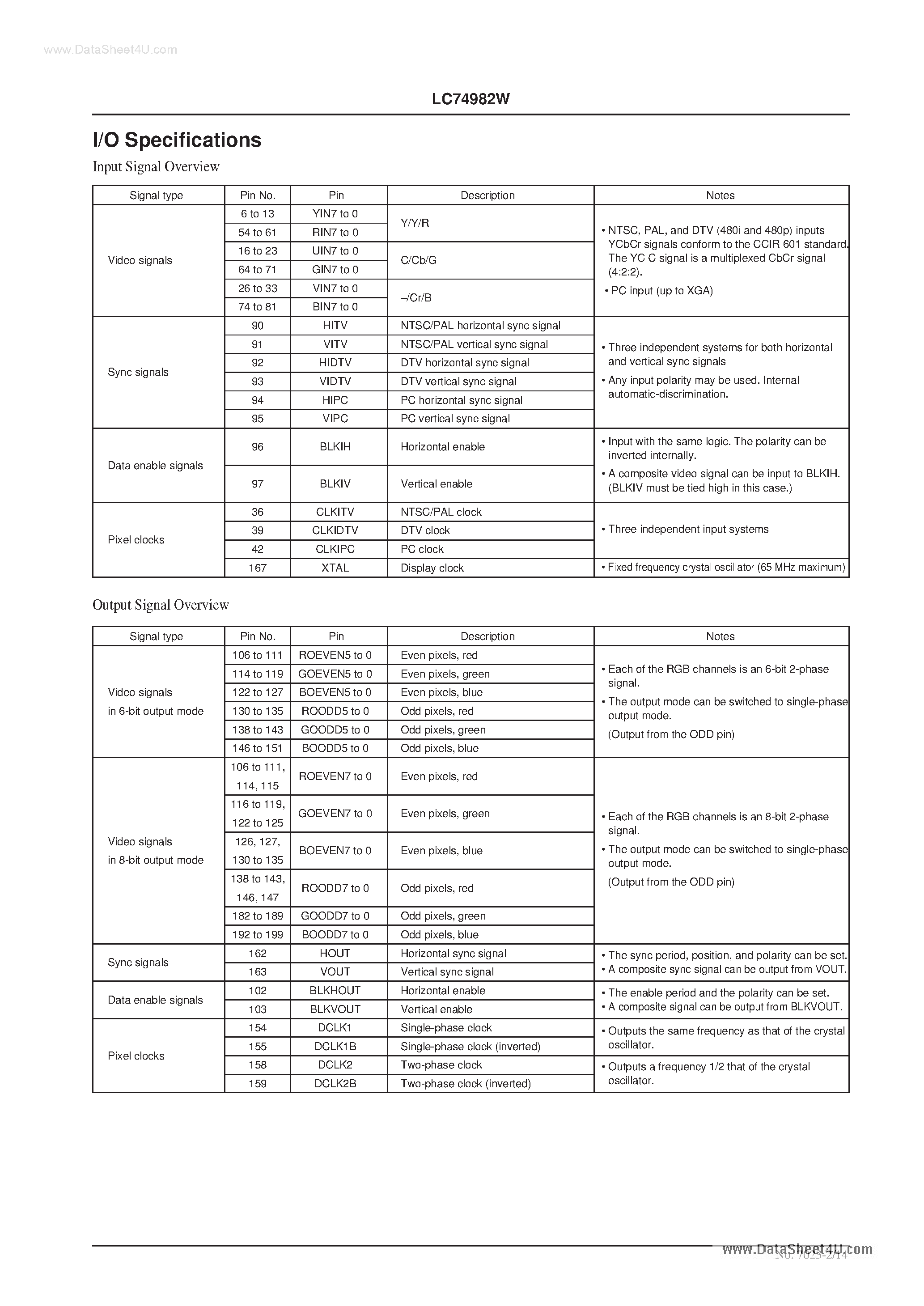 Datasheet LC74982W - LCD TV Scan Converter IC page 2