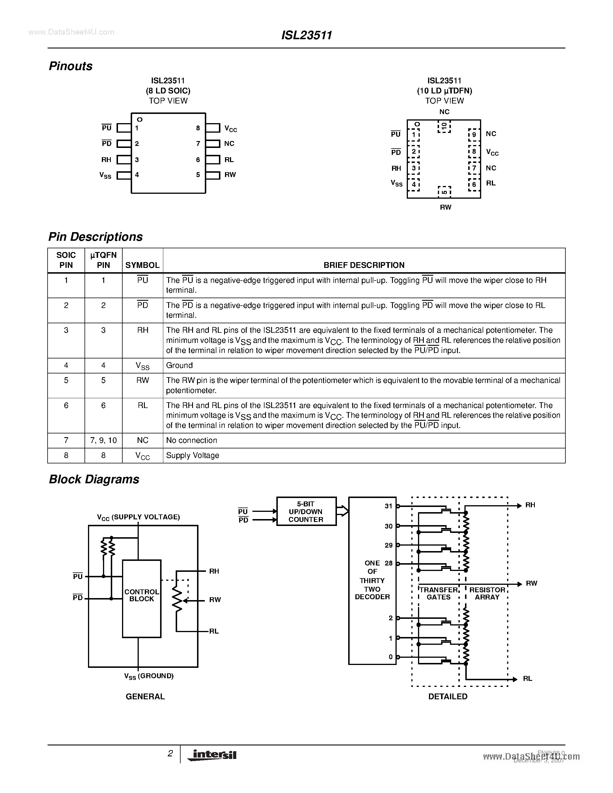 Datasheet ISL23511 - Push Button Controlled Potentiometer page 2