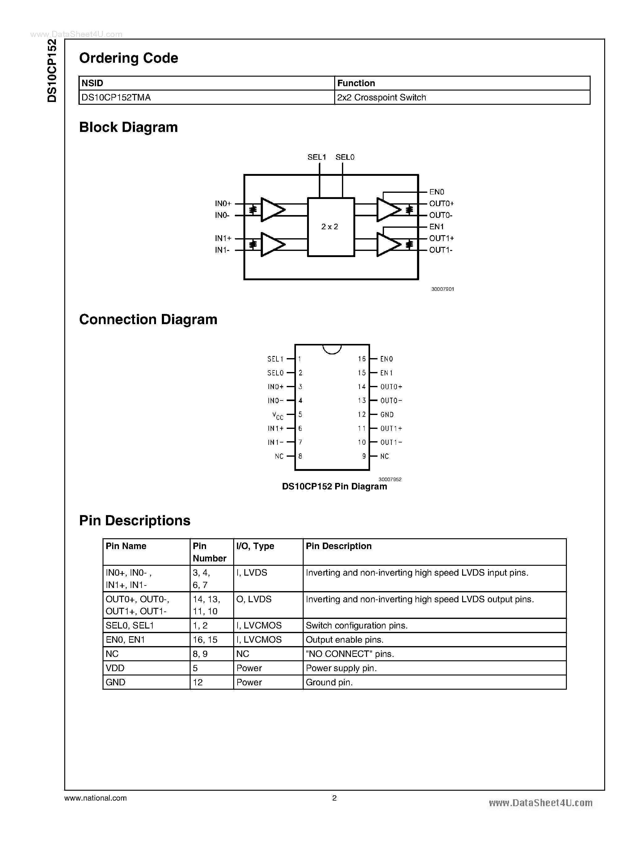 Datasheet DS10CP152 page 2 Datasheet DS10CP152 - 1.5 Gbps 2X2 LVDS Crosspoint Switch page 2