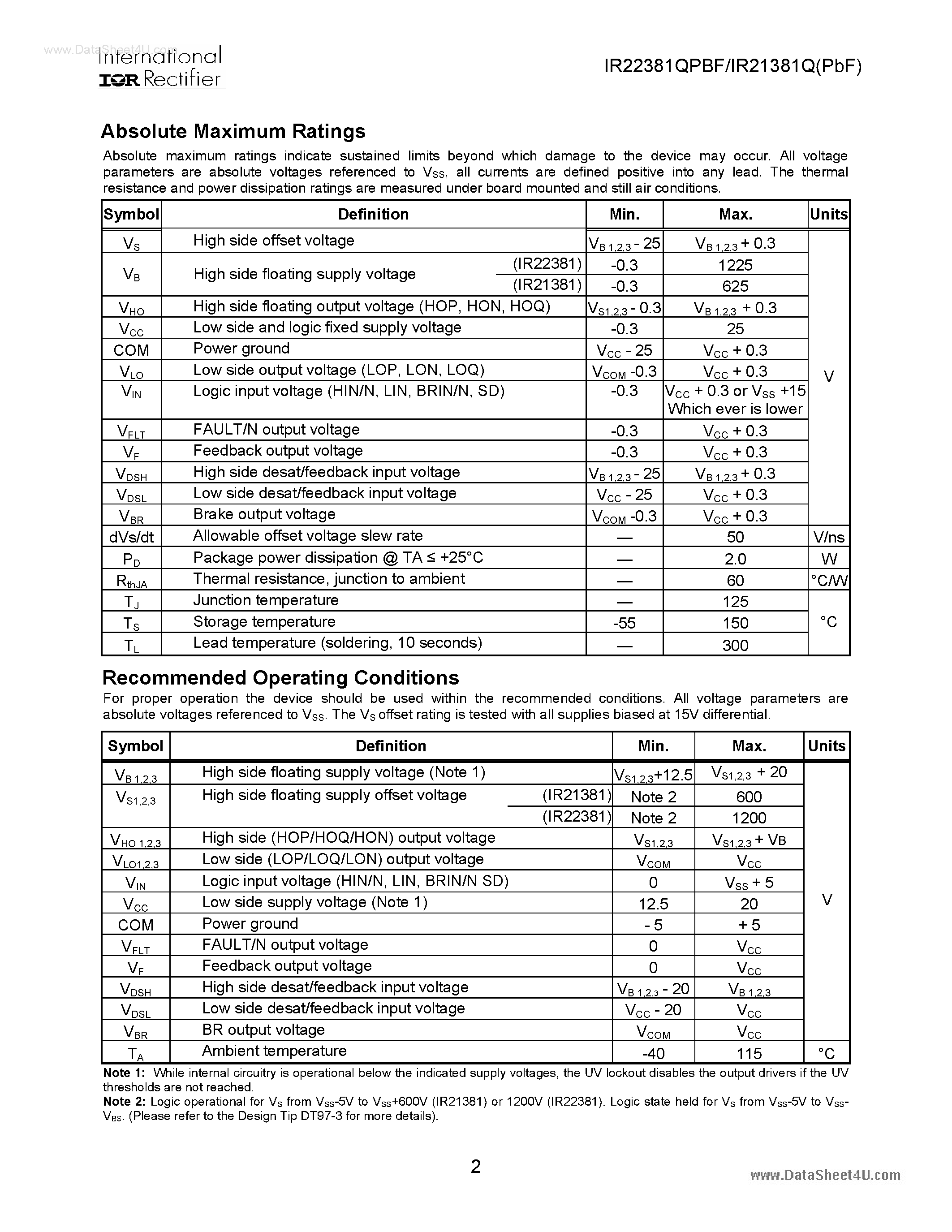Datasheet IR21381Q - 3-PHASE AC MOTOR CONTROLLER IC page 2