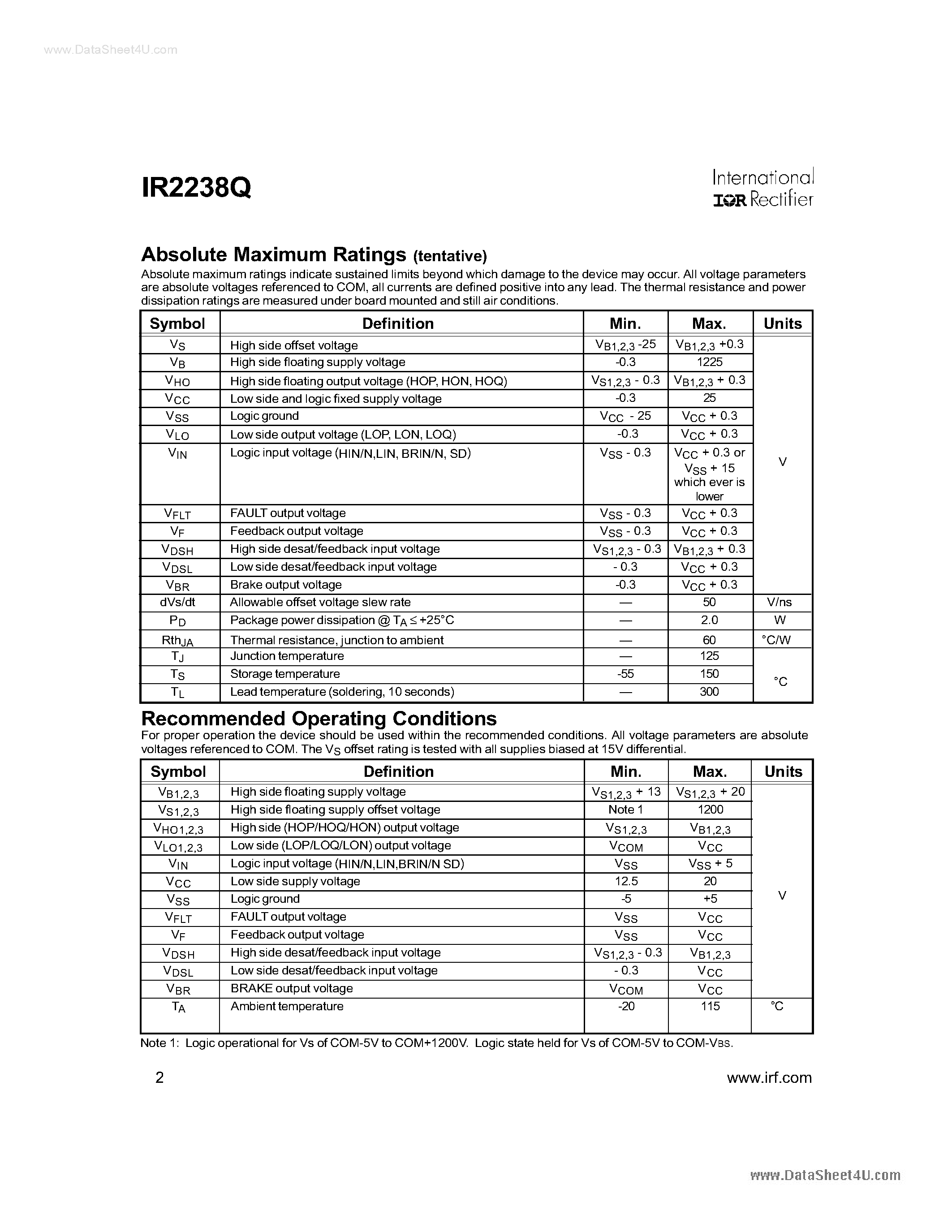 Datasheet IR2238Q - 3-PHASE AC Motor Controller IC page 2