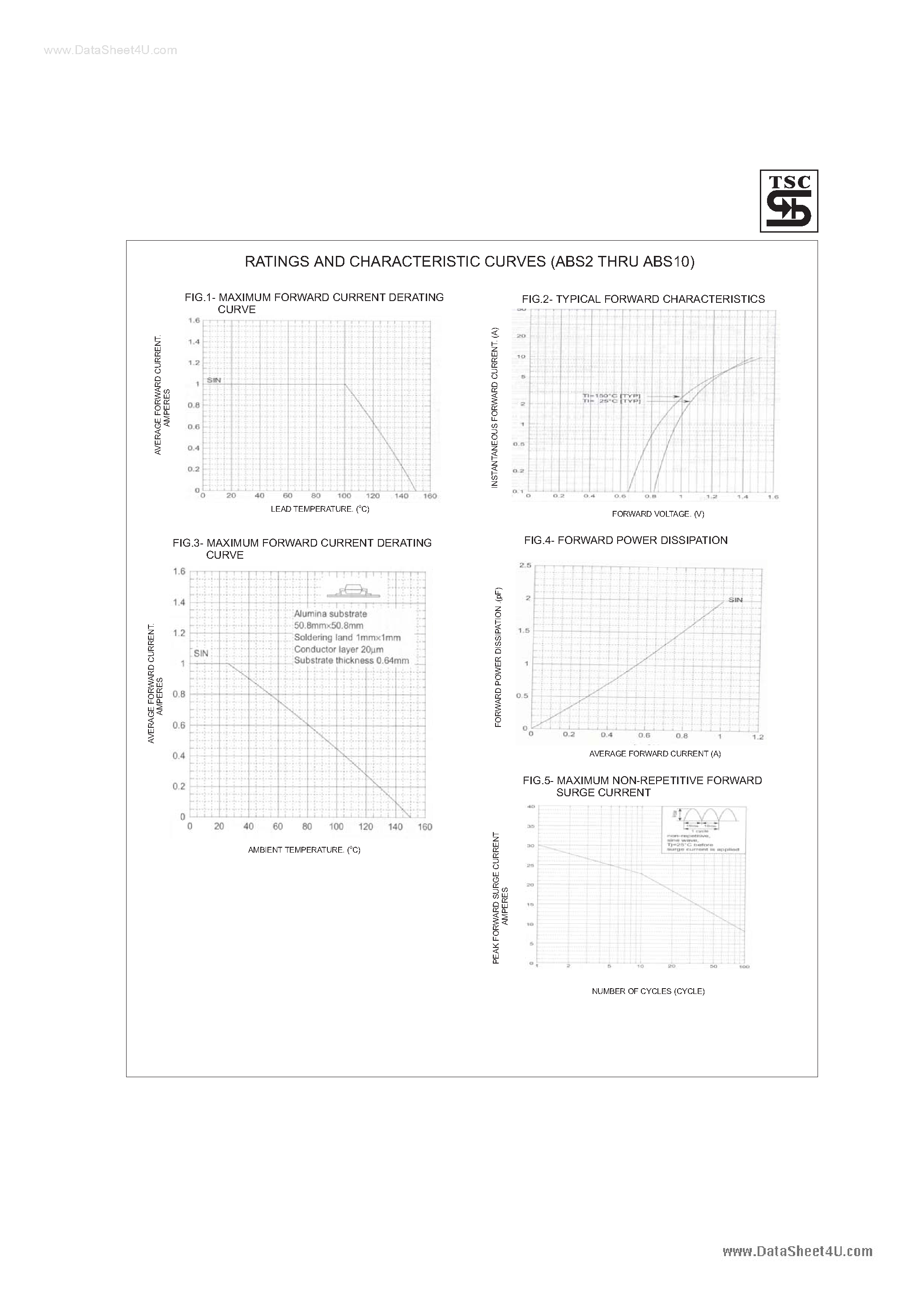 Datasheet ABS10 page 2 Datasheet ABS10 - (ABS2 - ABS10) Glass Passivated Bridge Rectifiers page 2