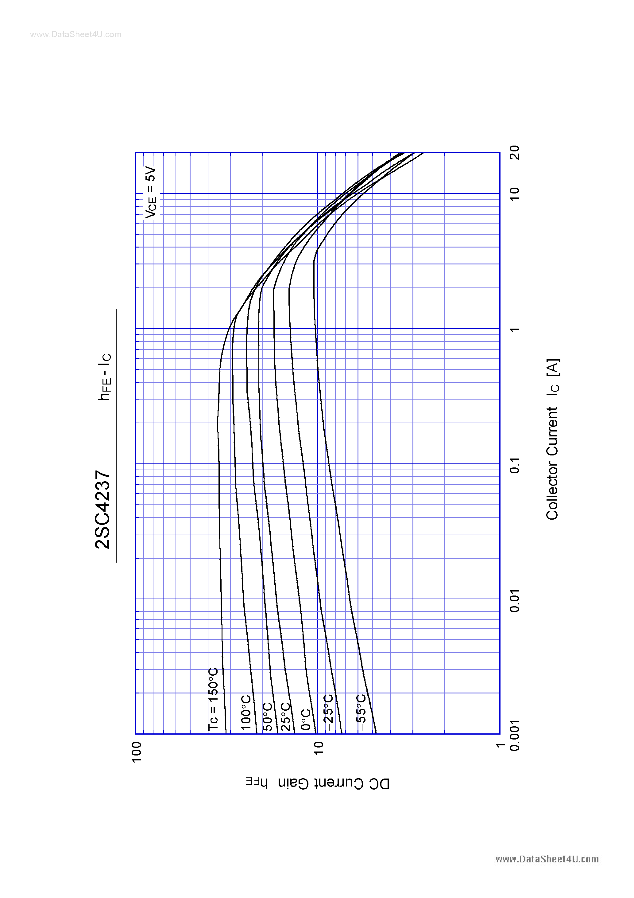Datasheet C4237 - Search -----> 2SC4237 page 2