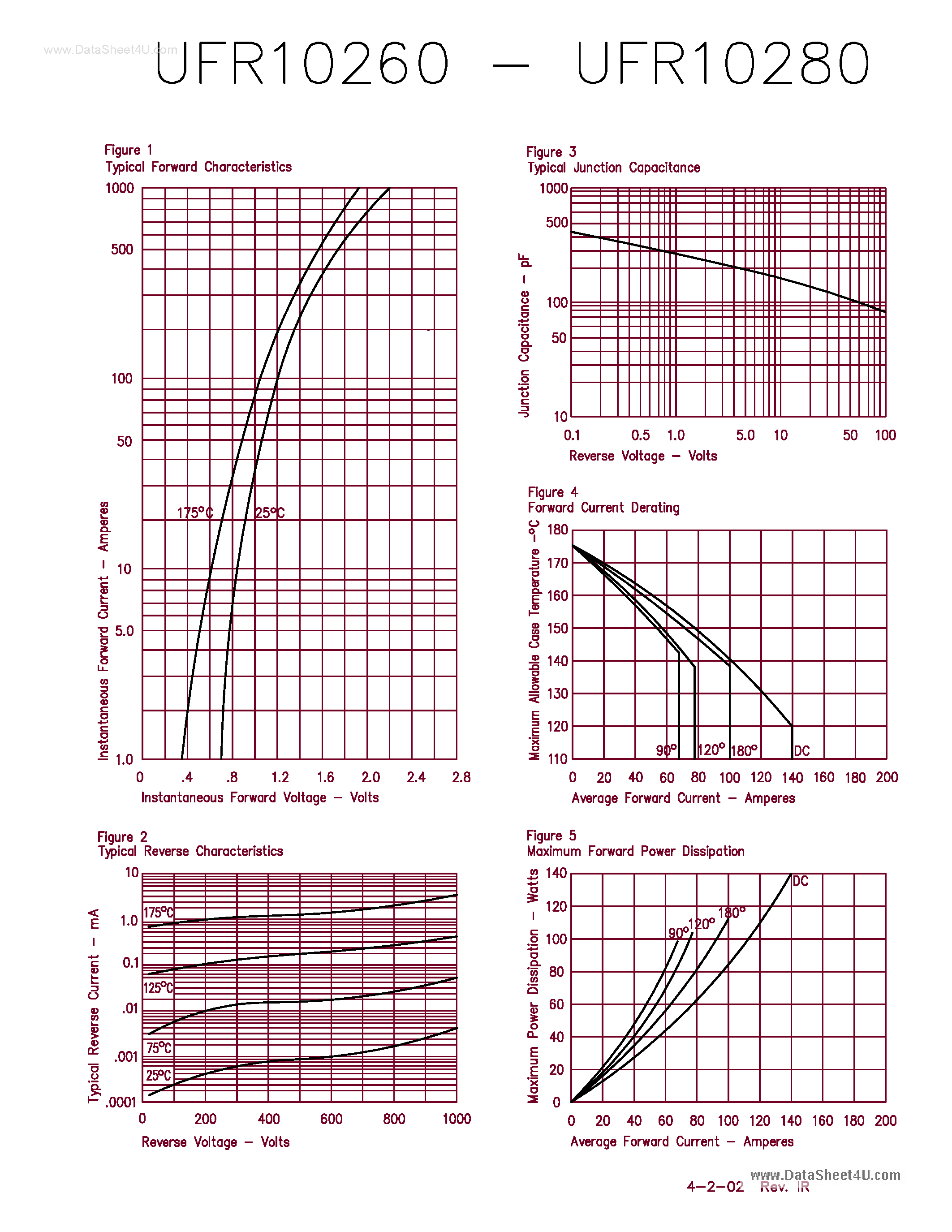 Datasheet UFR10260 page 2 Datasheet UFR10260 - (UFR10260 - UFR10280) Ultra Fast Rectifier page 2