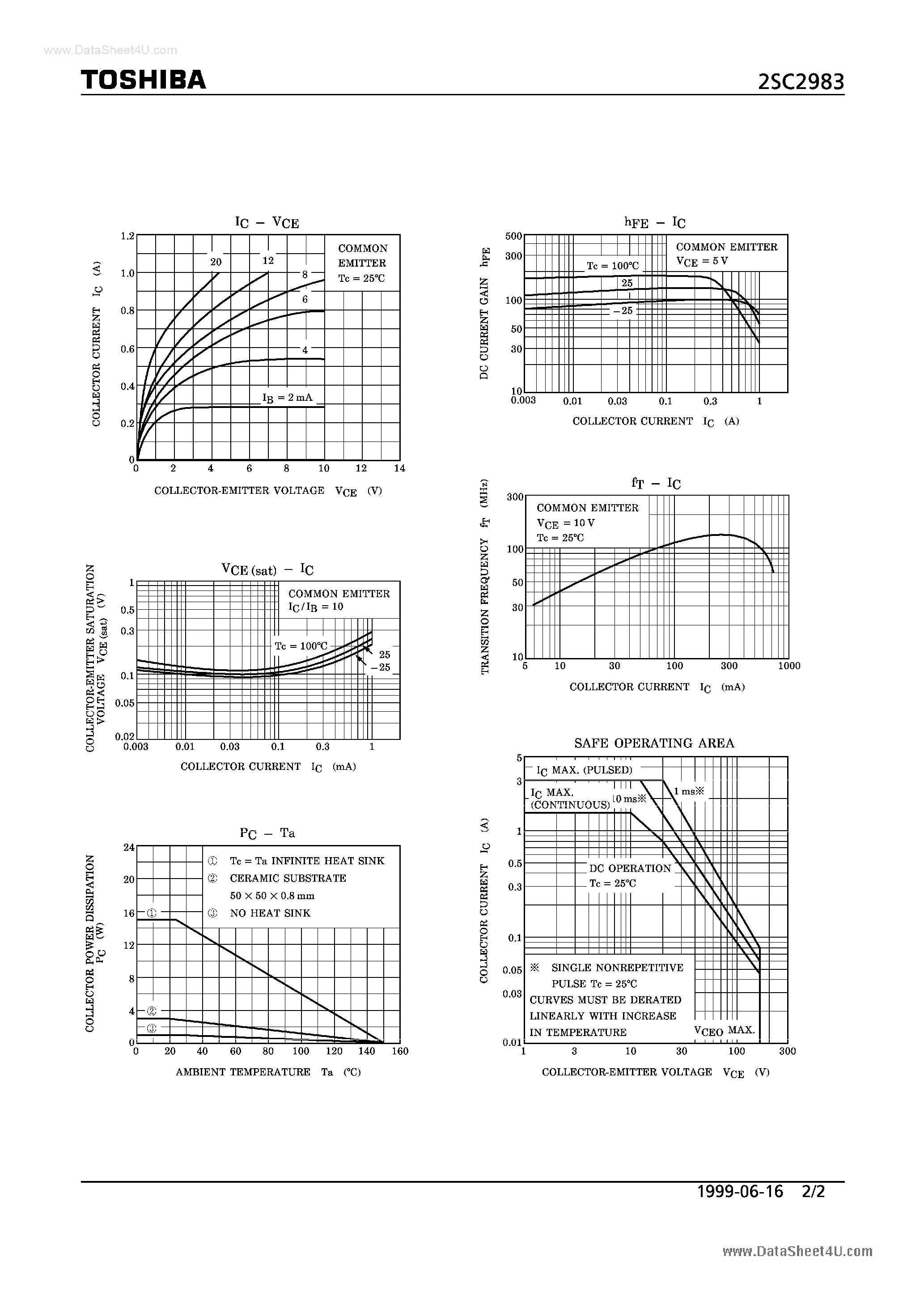 Даташит на микросхему C2983 страница 2 Даташит C2983 - Search -----> 2SC2983 страница 2