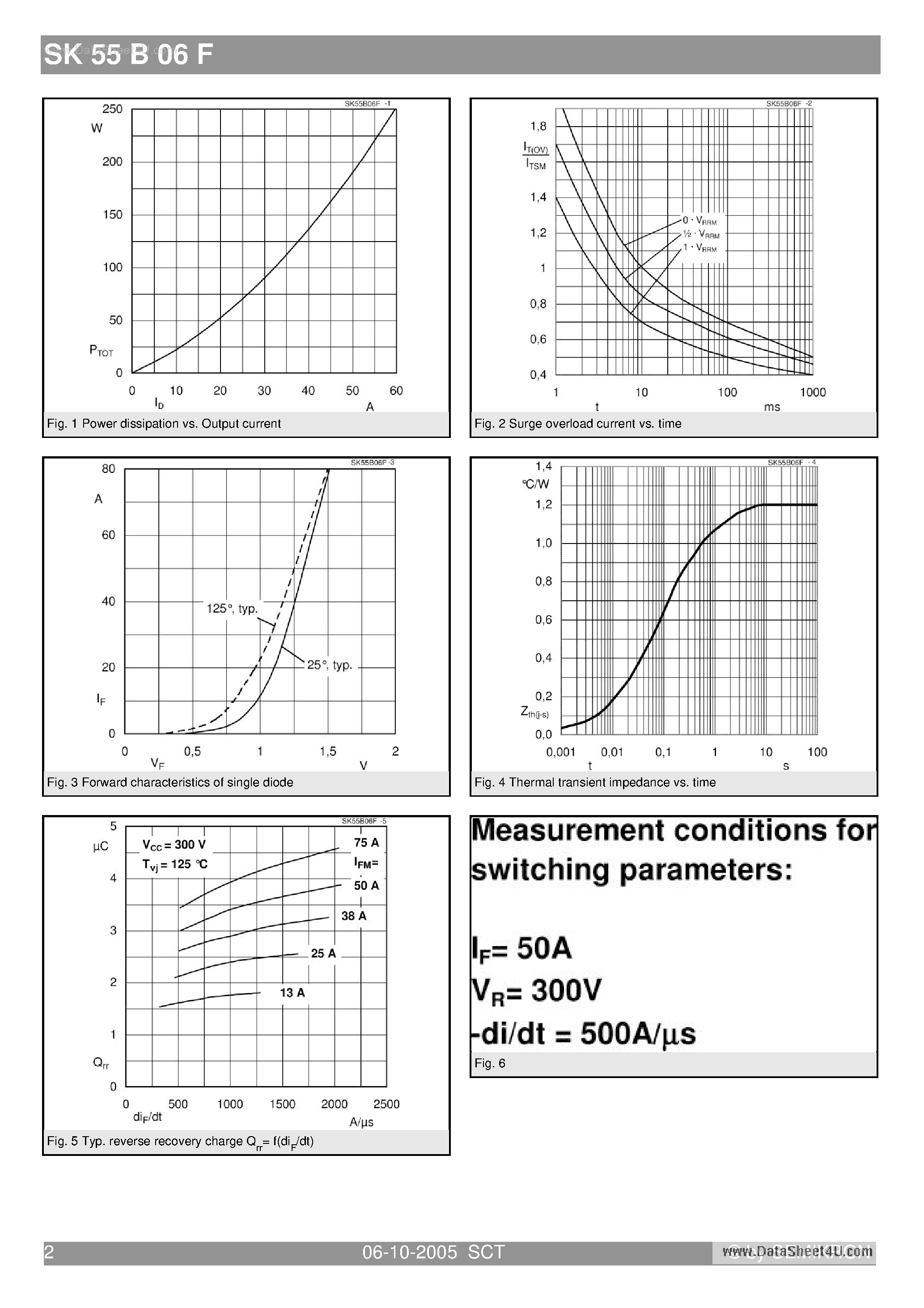 Datasheet SK55B06F page 2 Datasheet SK55B06F - Bridge Rectifier page 2