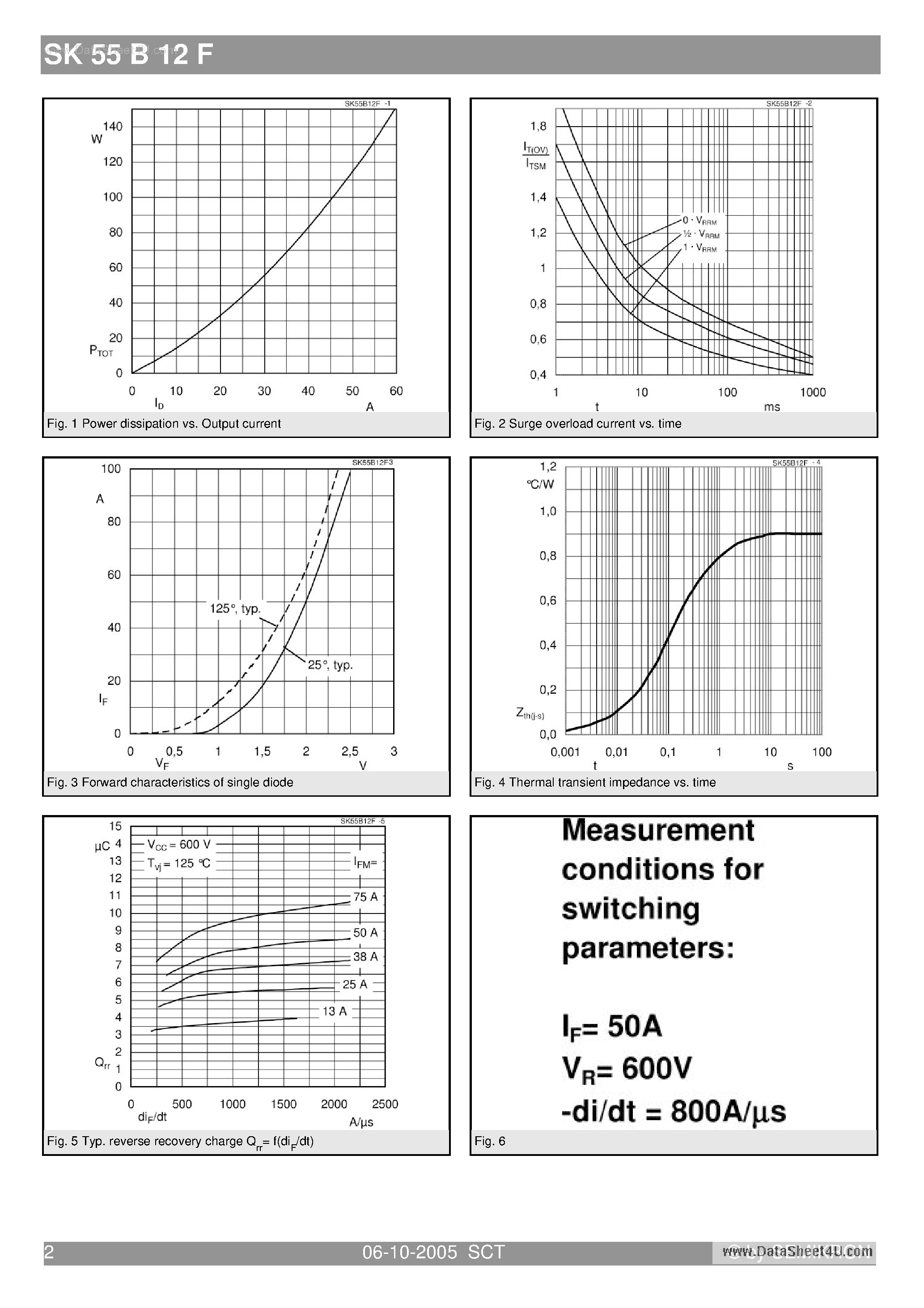 Datasheet SK55B12F page 2 Datasheet SK55B12F - Bridge Rectifier page 2