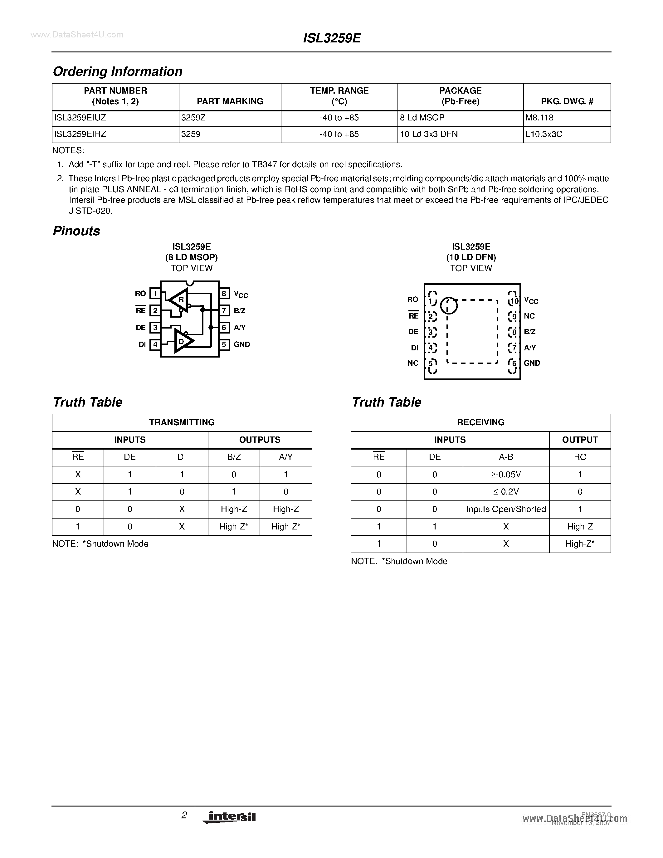 Даташит ISL3259E - Full Fail-safe RS-485/RS-422 Transceivers страница 2