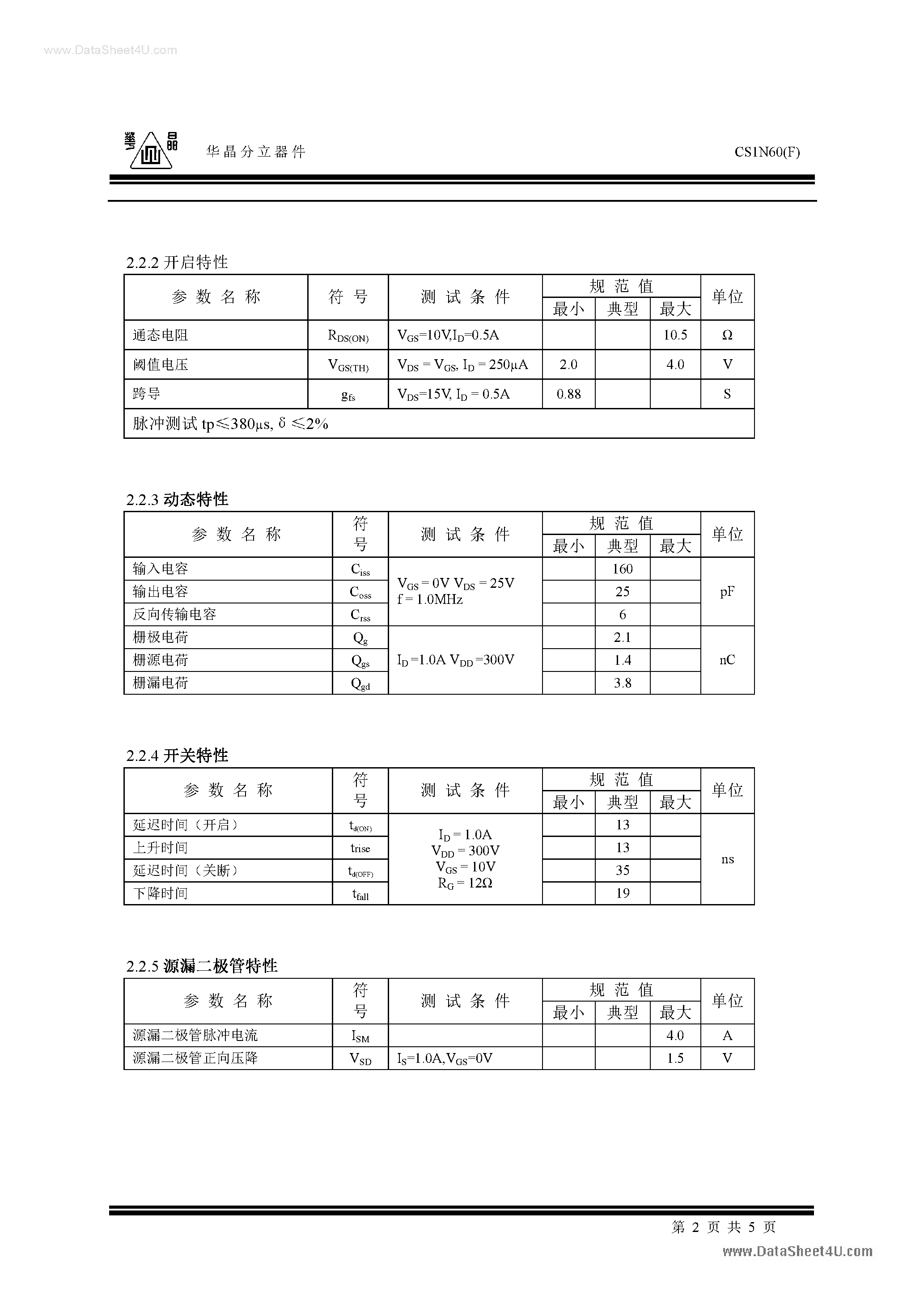 Даташит на микросхему CS1N60 страница 2 Даташит CS1N60 - VDMOS страница 2
