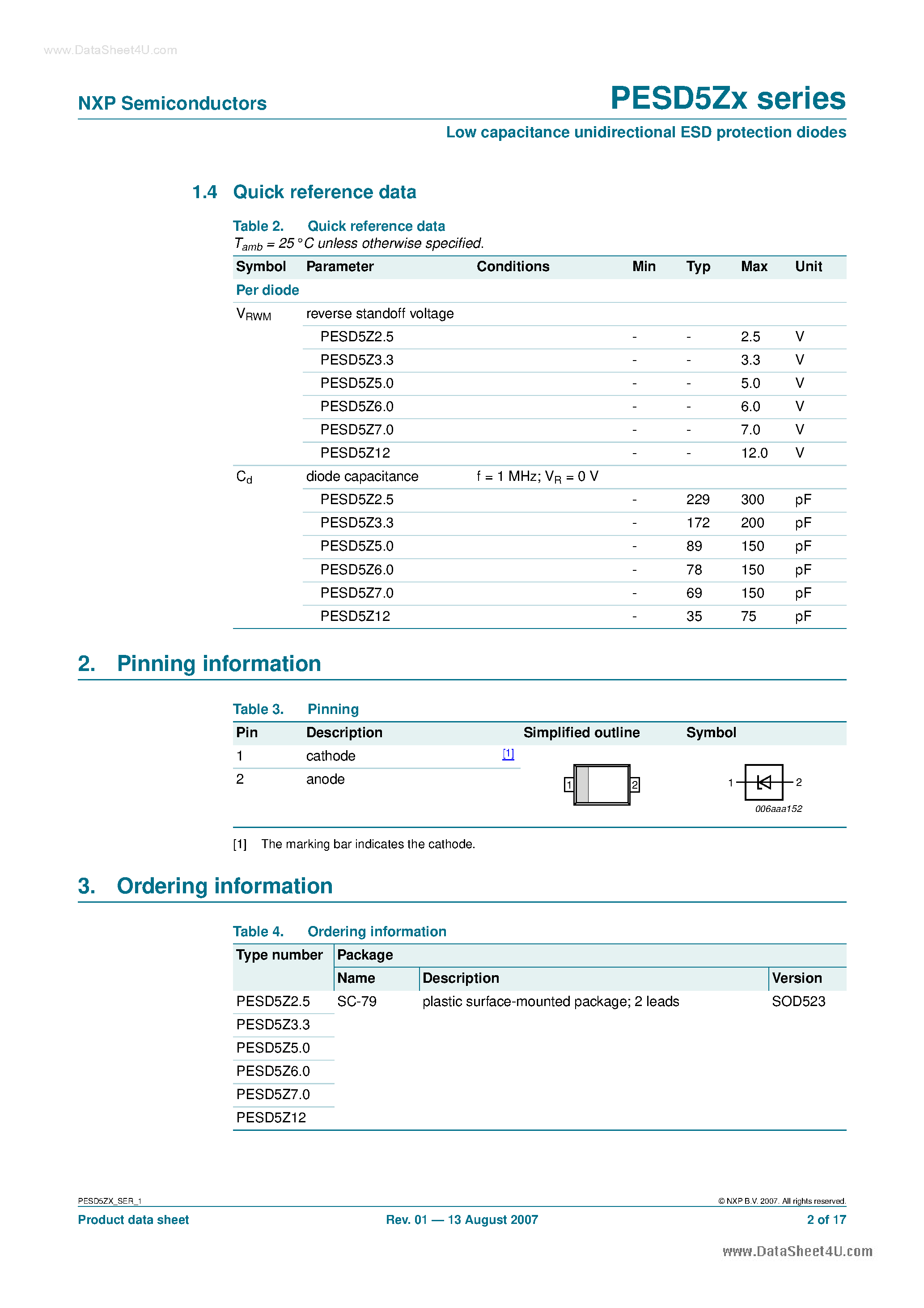 Даташит PESD5Zxx - Low Capacitance Unidirectional ESD Protection Diodes страница 2