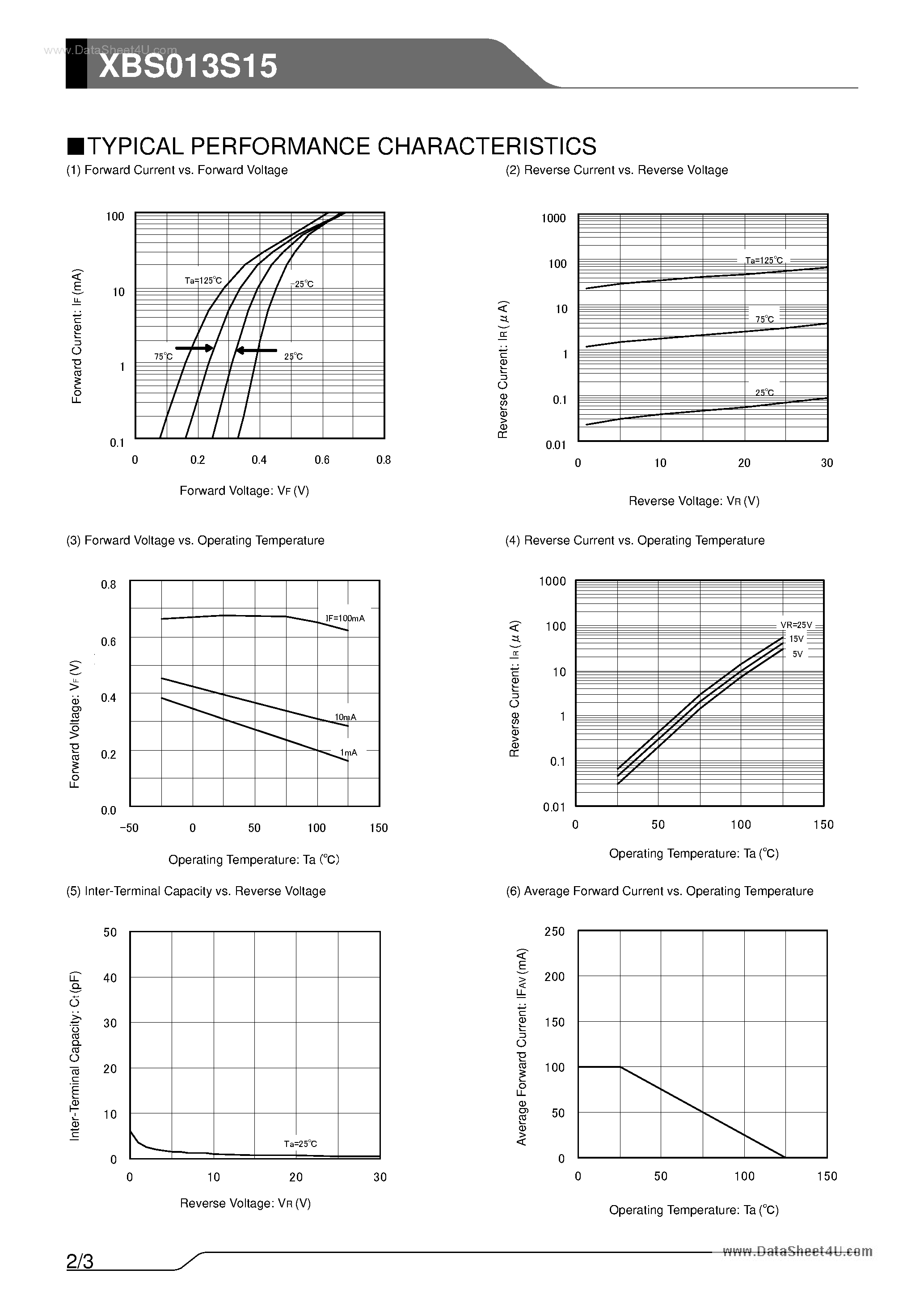 Datasheet XBS013S15 - Schottky Barrie Diodes page 2