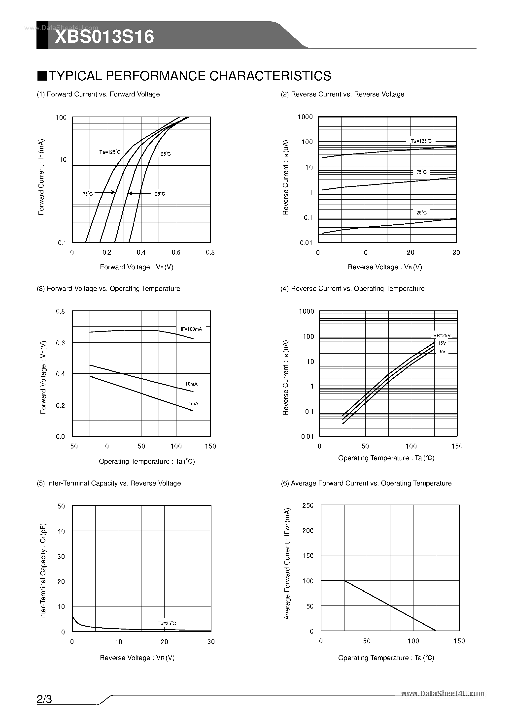 Datasheet XBS013S16 - Schottky Barrie Diodes page 2