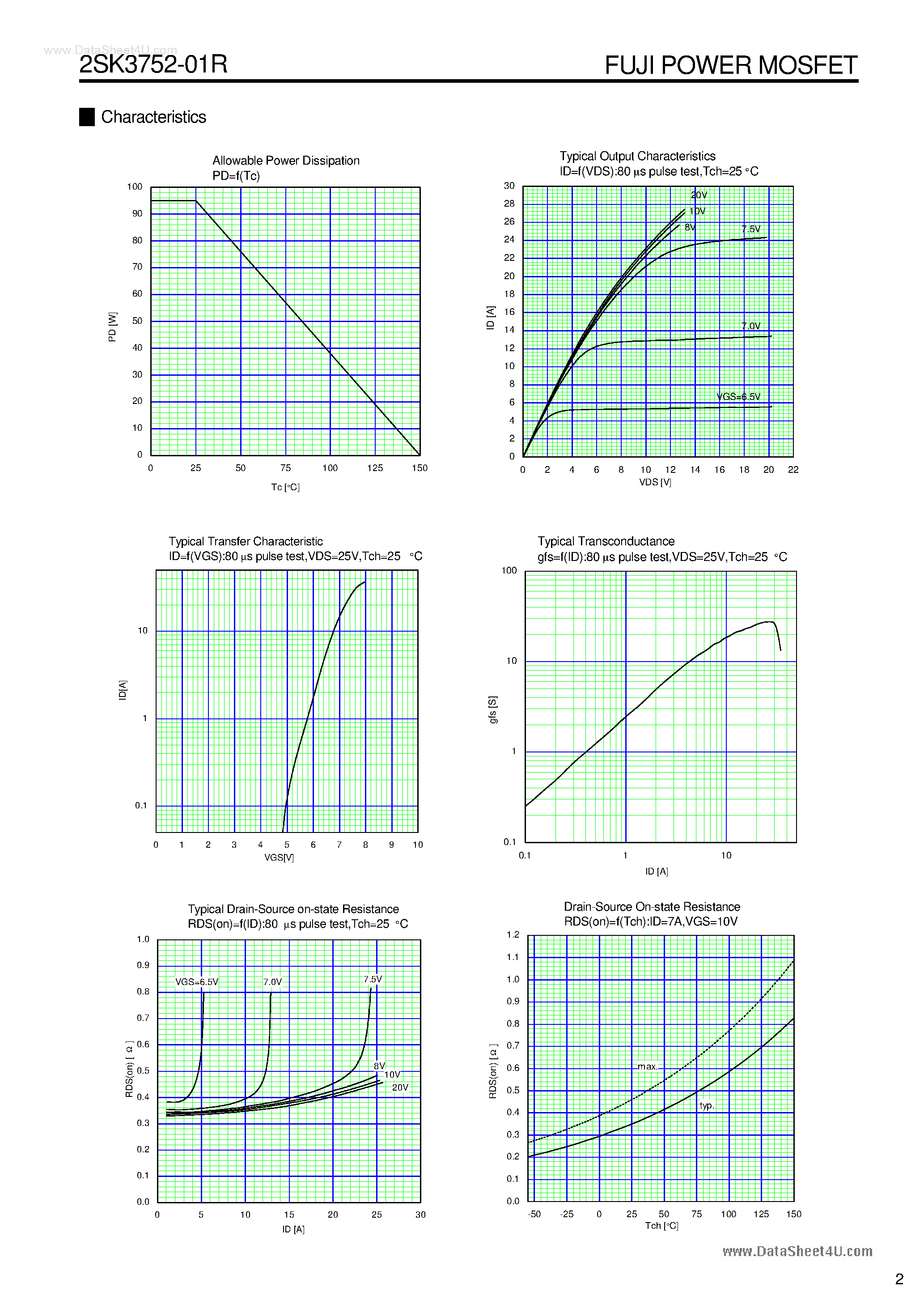 Datasheet 2SK3752-01R - N-CHANNEL SILICON POWER MOSFET page 2