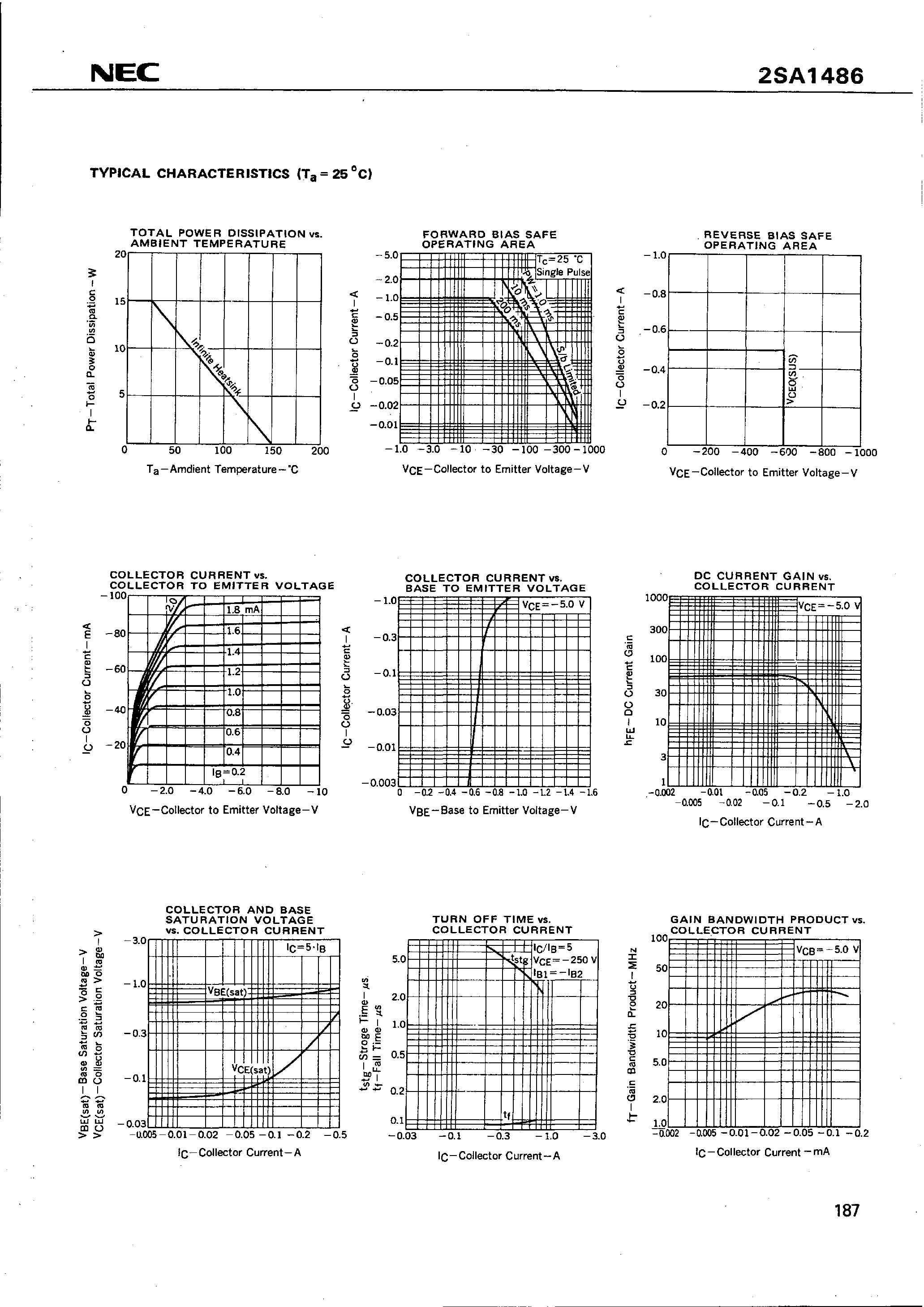 Datasheet 2SA1486 - PNP SILICON POWER TRANSISTOR page 2