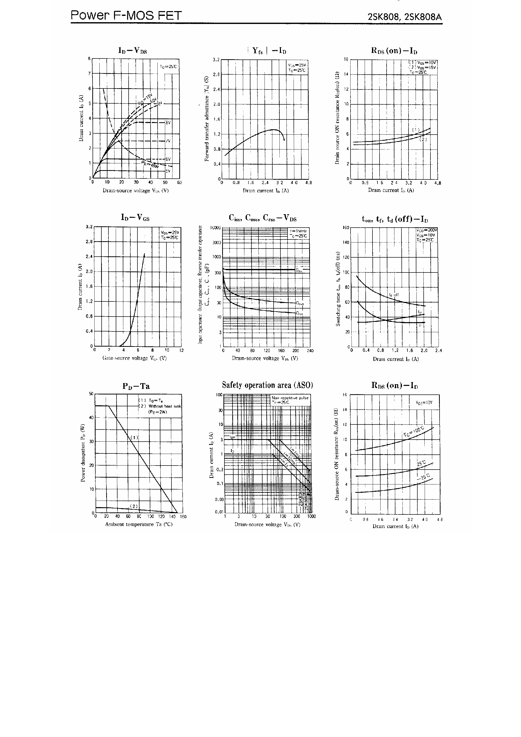 Datasheet 2SK808 page 2 Datasheet 2SK808 - Silicon N Channel Power FMOS FET page 2